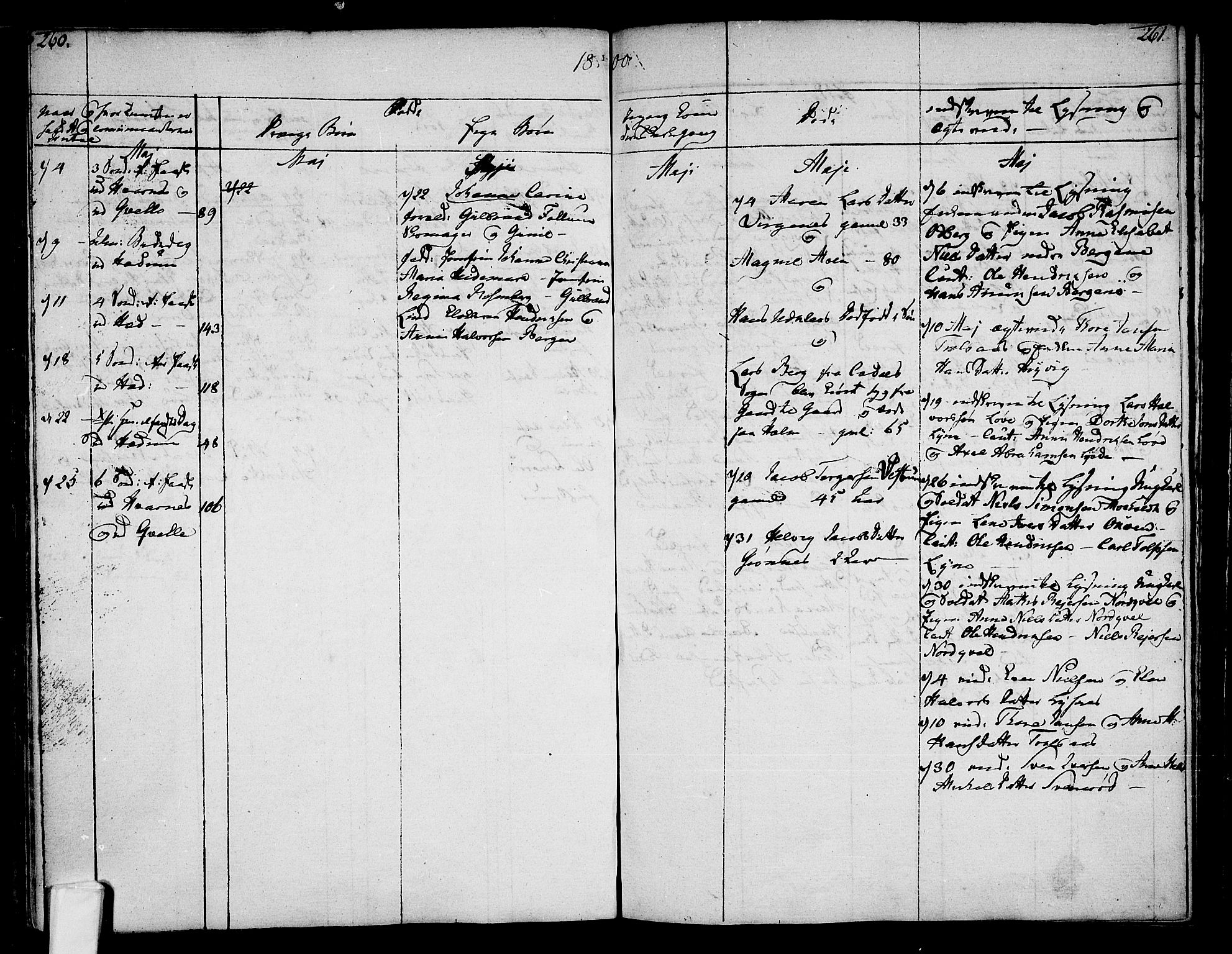 Hedrum kirkebøker, AV/SAKO-A-344/F/Fa/L0002: Parish register (official) no. I 2, 1785-1807, p. 260-261