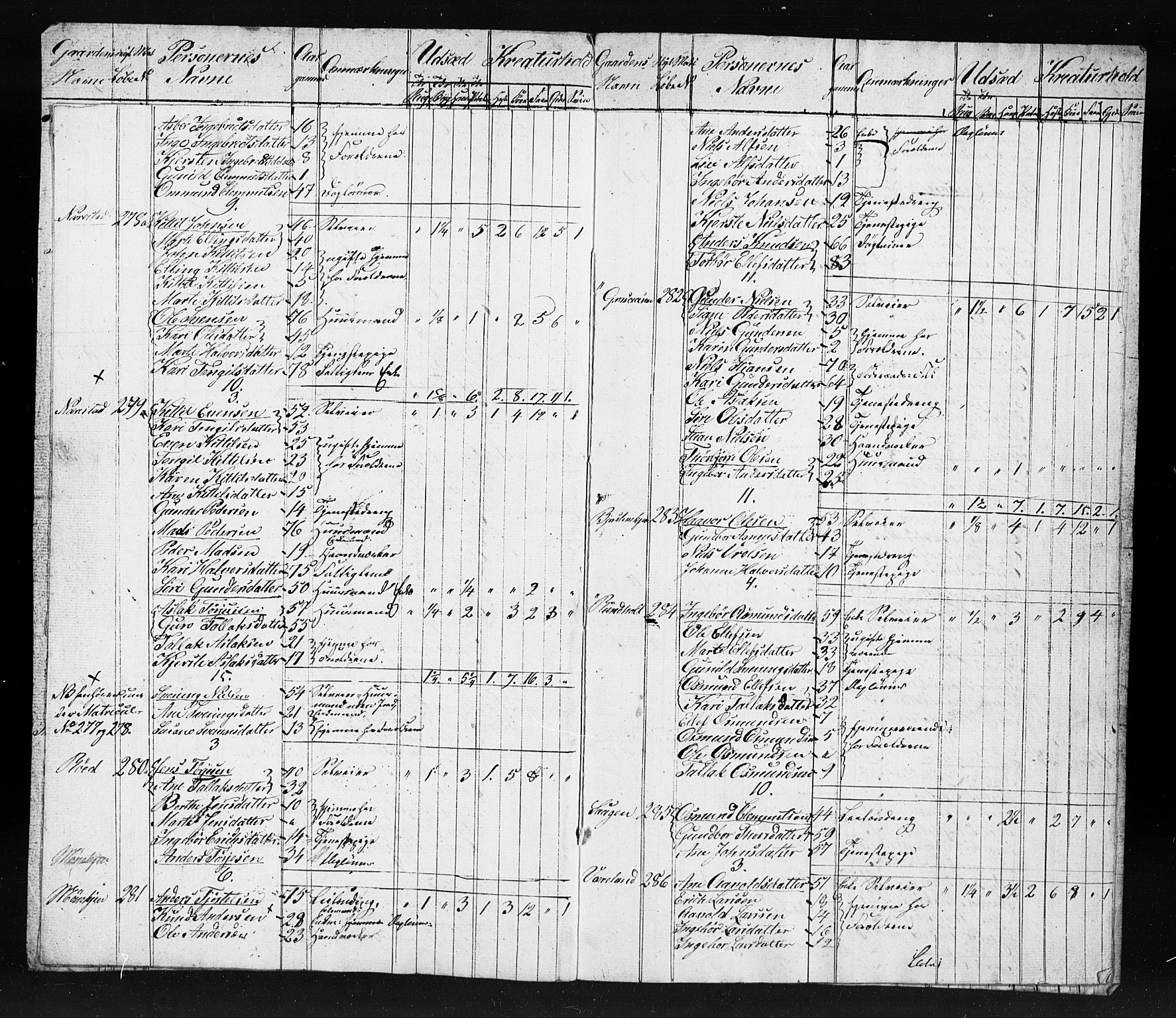 , Census 1845 for Gjerstad, 1845, p. 26