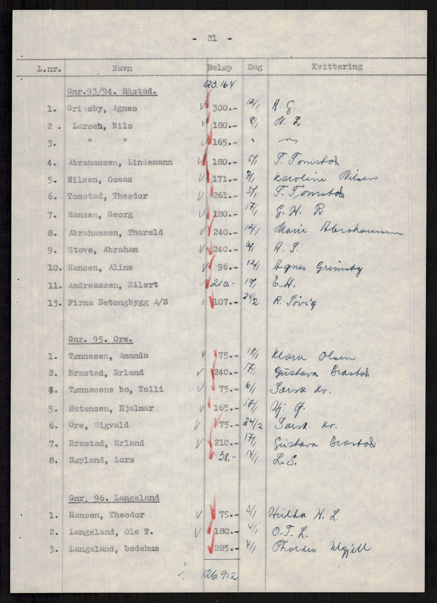 Forsvarsdepartementet, 10. kontor / Oppgjørskontoret, AV/RA-RAFA-1225/D/Db/L0178: Lista oppgjørskontor, 1941-1947, p. 1824