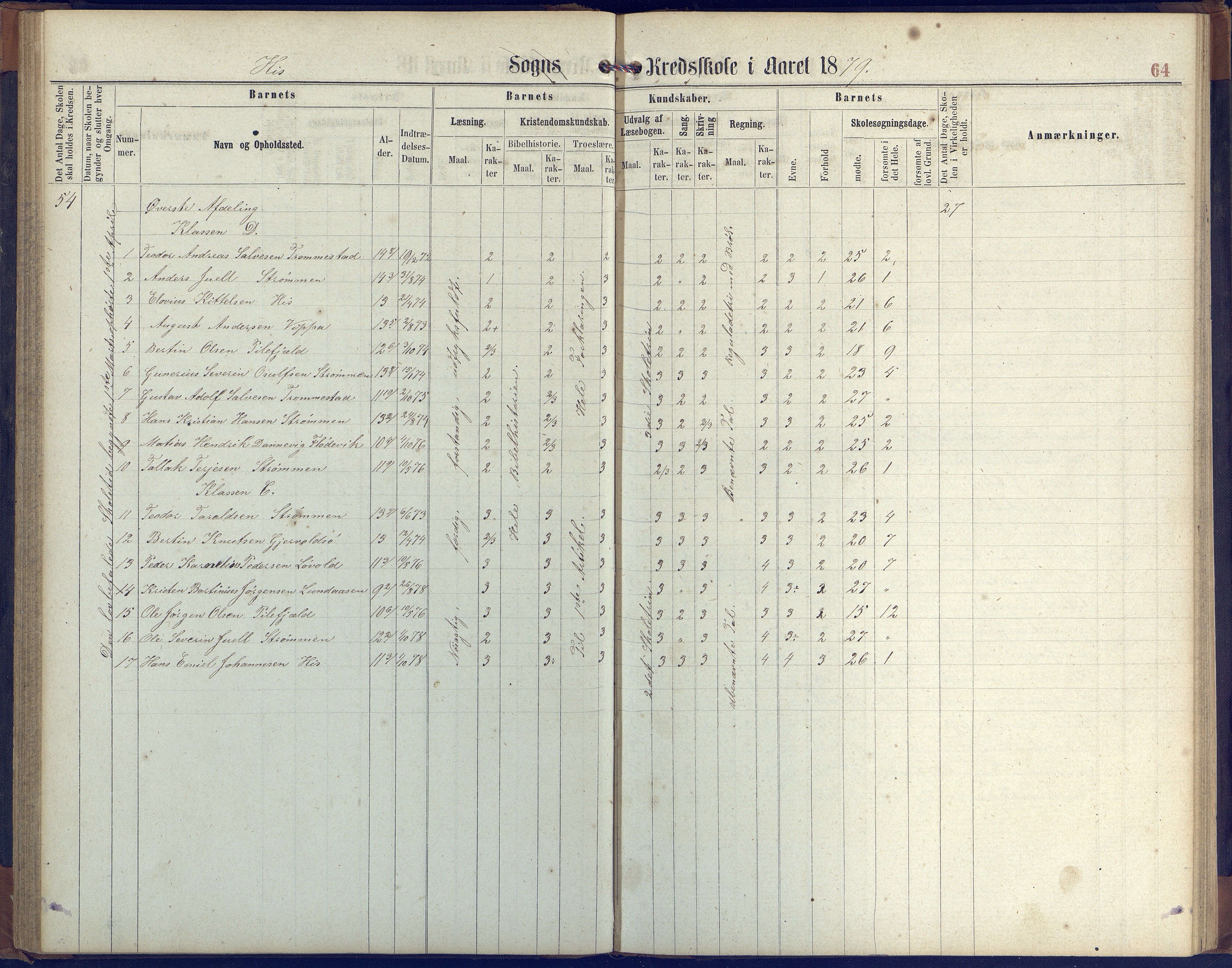 Hisøy kommune frem til 1991, AAKS/KA0922-PK/31/L0004: Skoleprotokoll, 1863-1887, p. 64