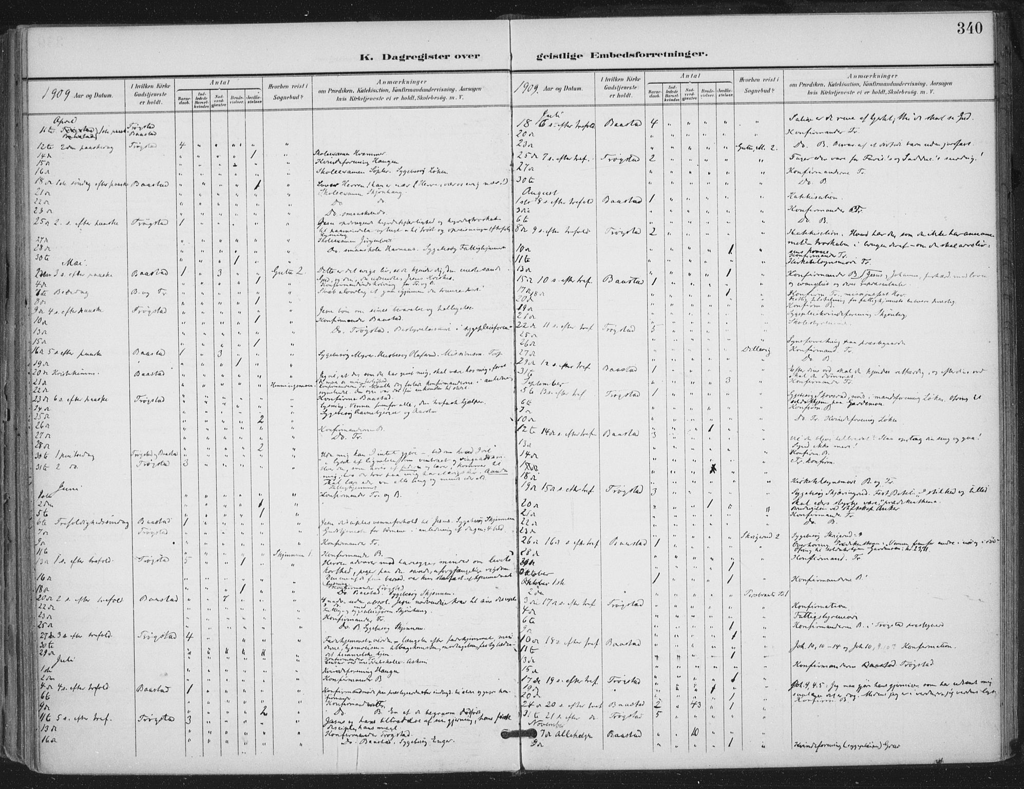 Trøgstad prestekontor Kirkebøker, SAO/A-10925/F/Fa/L0011: Parish register (official) no. I 11, 1899-1919, p. 340