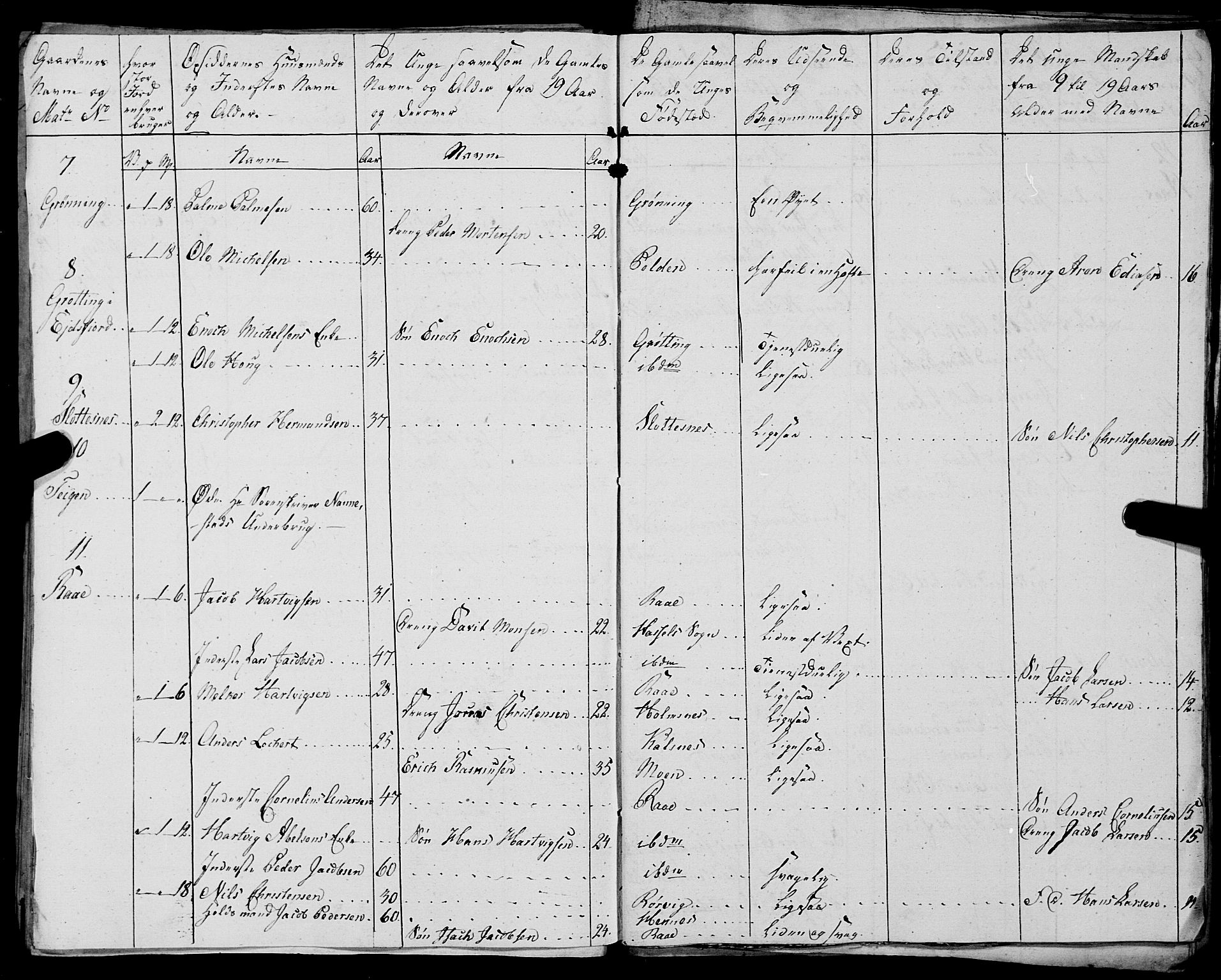 Fylkesmannen i Nordland, AV/SAT-A-0499/1.1/R/Ra/L0028: Innrulleringsmanntall for Hadsel (Kalsnes og Ulvøe fjerdinger), 1806-1836, p. 377
