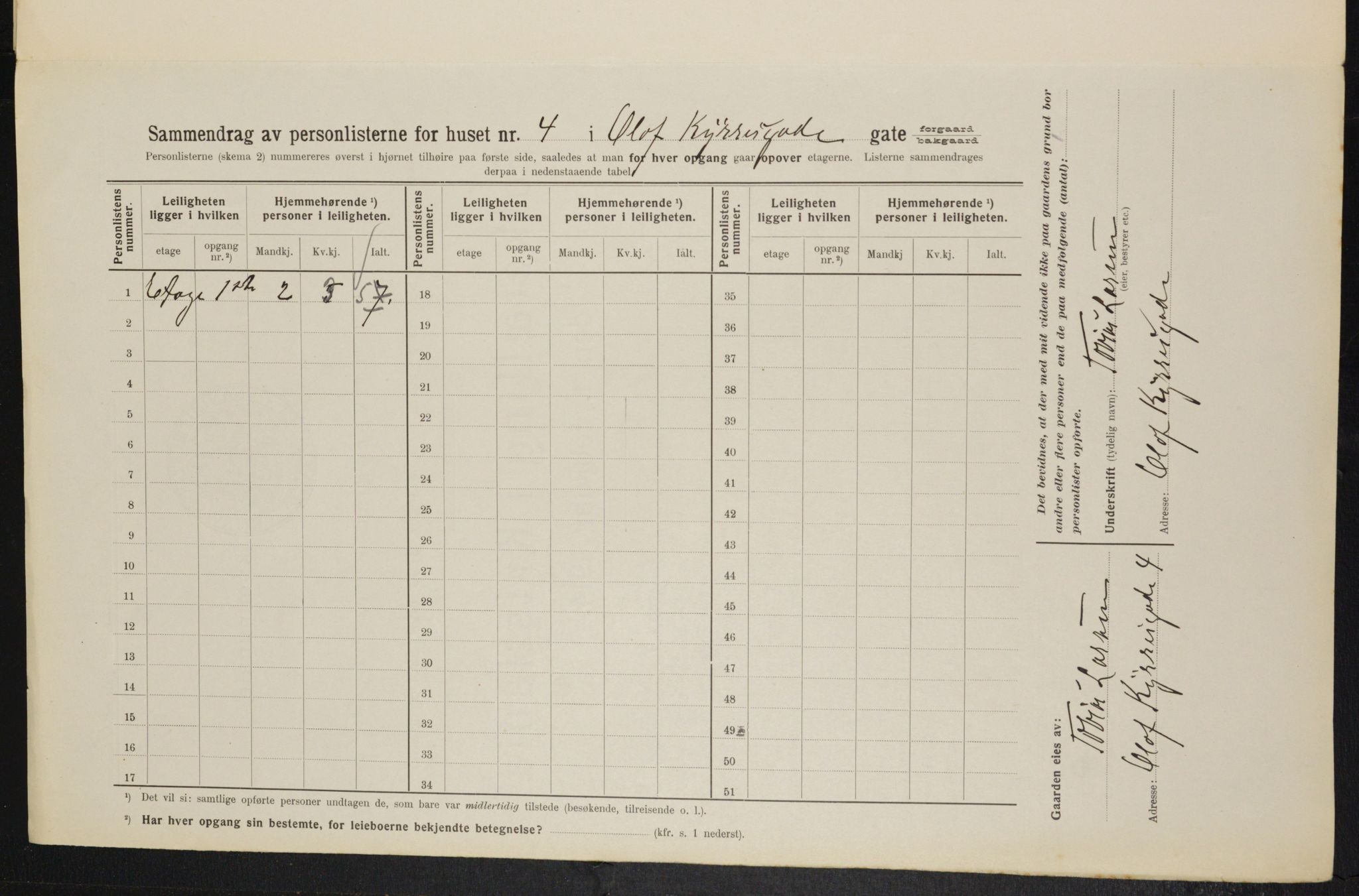 OBA, Municipal Census 1914 for Kristiania, 1914, p. 75398