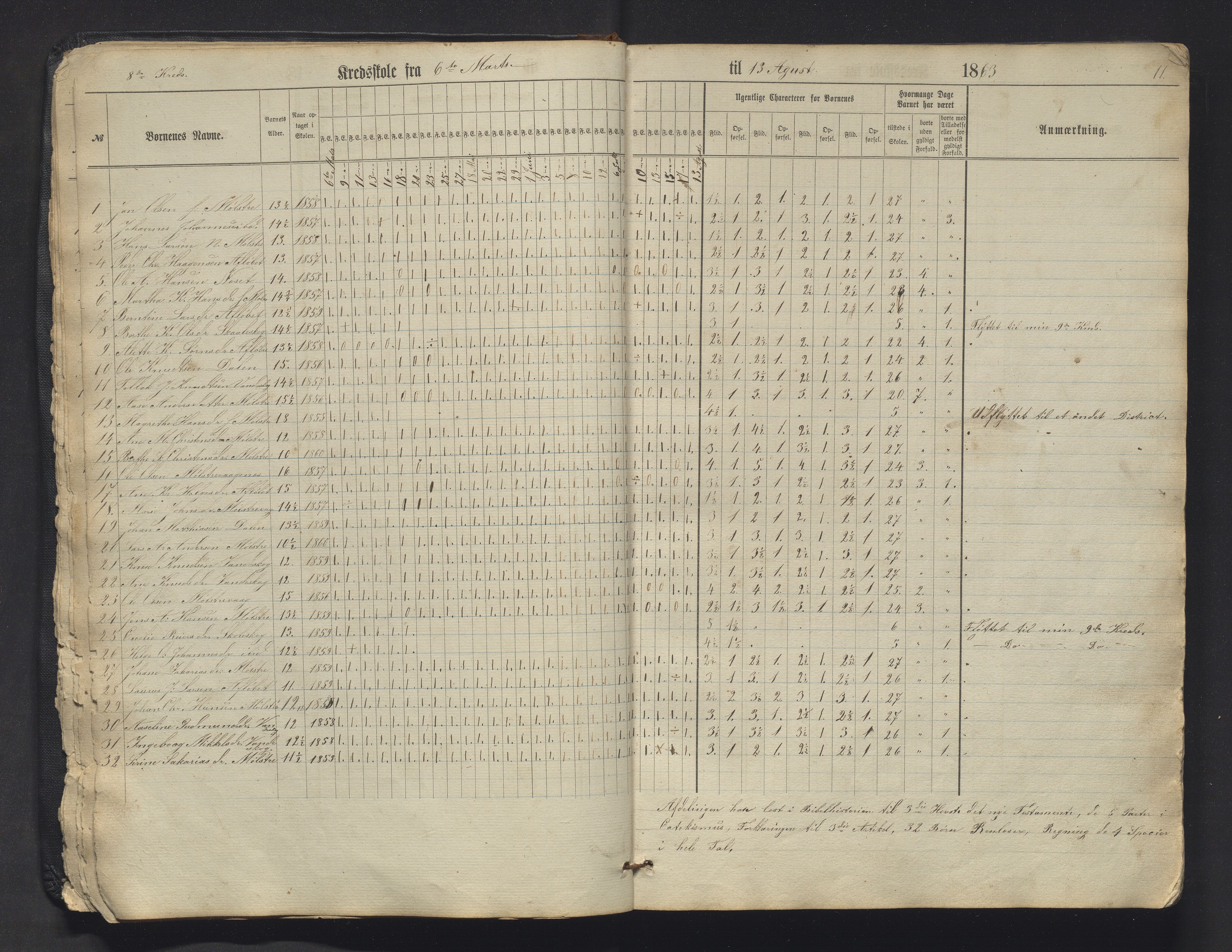 Sveio kommune. Barneskulane, IKAH/1216-231/F/Fa/L0009: Skuleprotokoll for Mølstre og Vikse omgangsskular , 1863-1870, p. 11