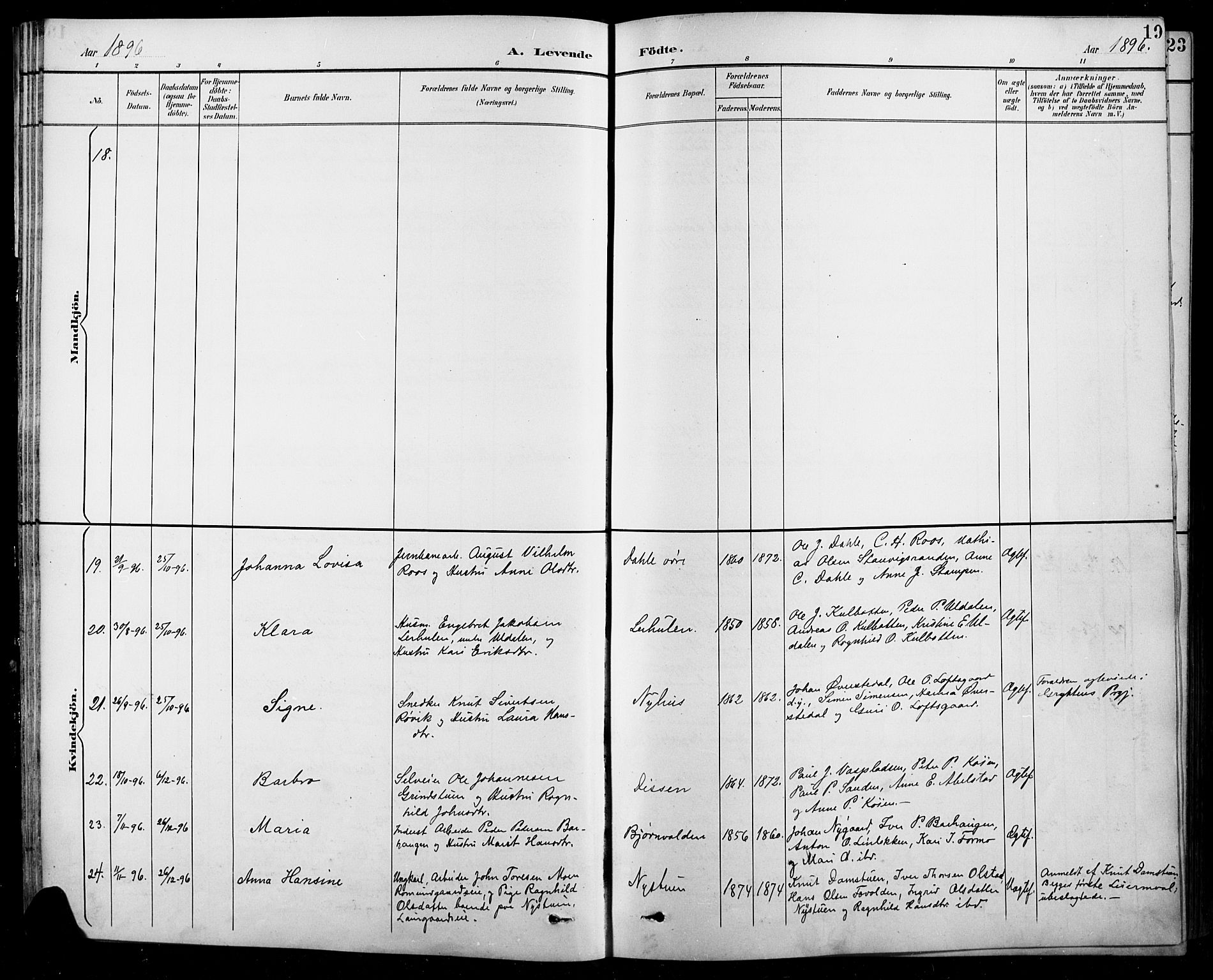 Sel prestekontor, SAH/PREST-074/H/Ha/Hab/L0001: Parish register (copy) no. 1, 1894-1923, p. 19