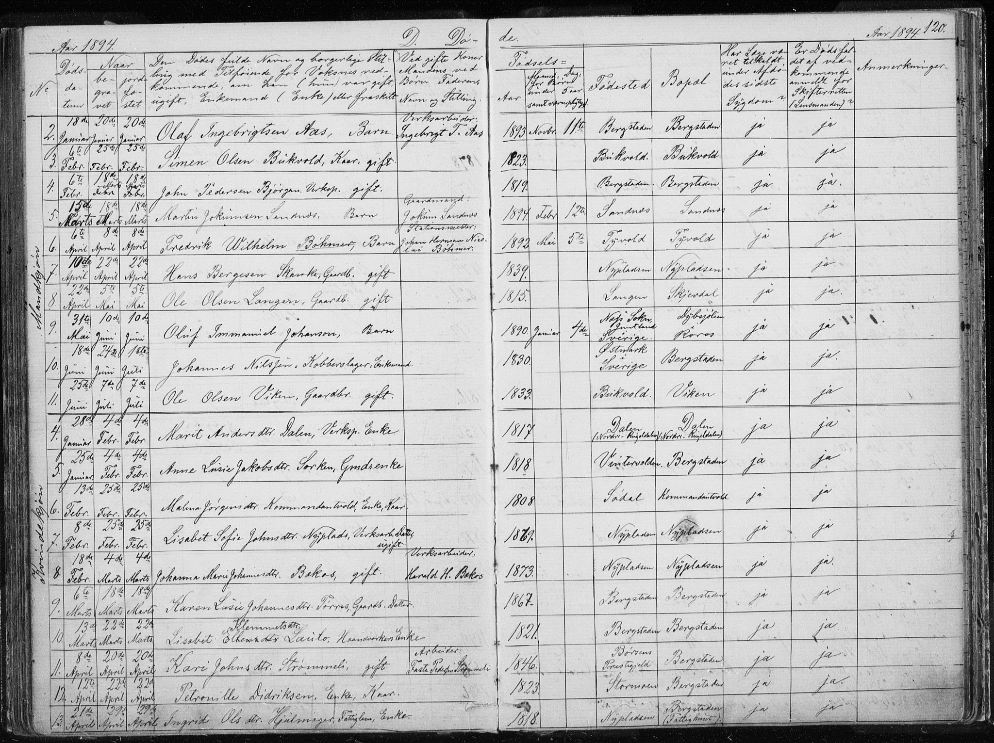 Ministerialprotokoller, klokkerbøker og fødselsregistre - Sør-Trøndelag, SAT/A-1456/681/L0940: Parish register (copy) no. 681C04, 1880-1895, p. 120