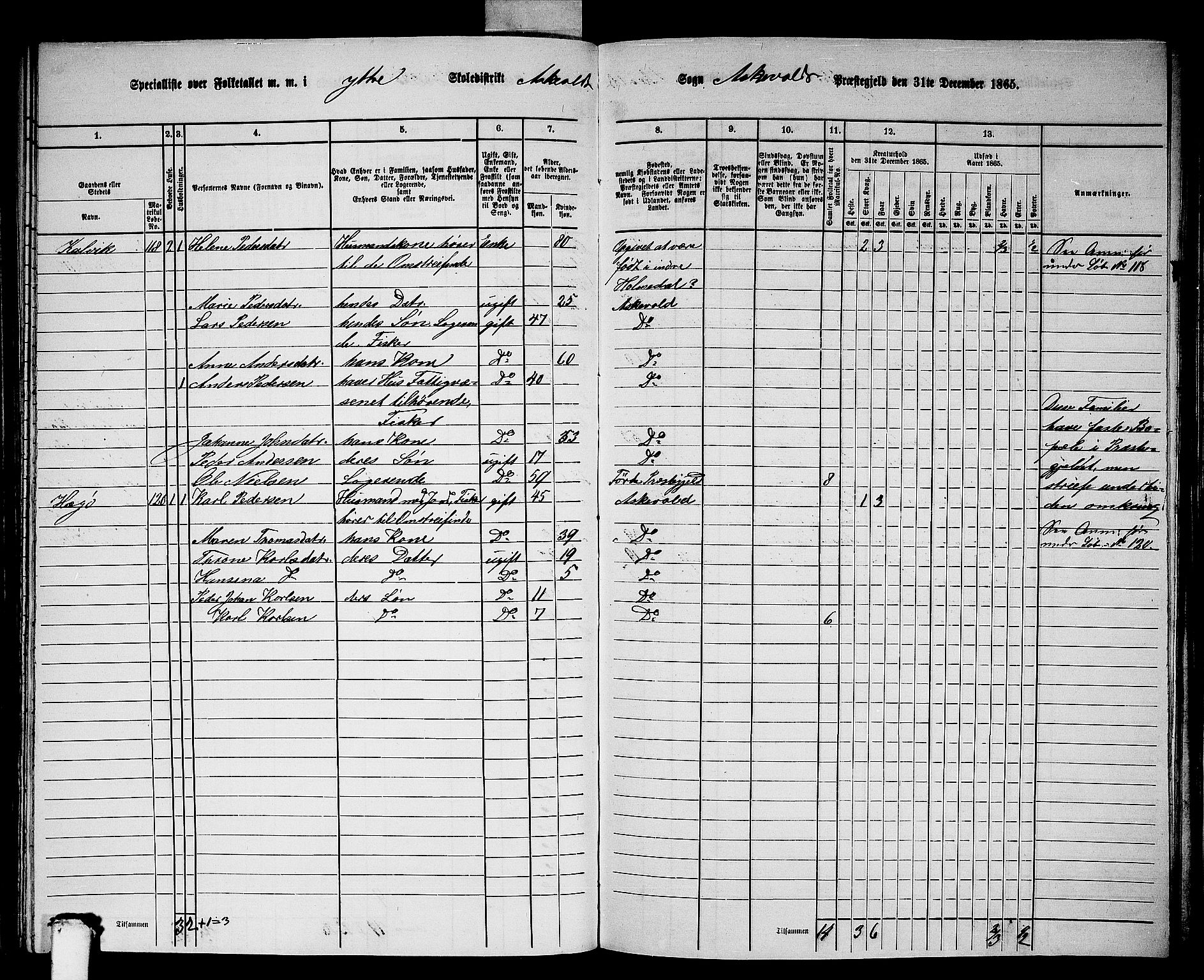 RA, 1865 census for Askvoll, 1865, p. 91