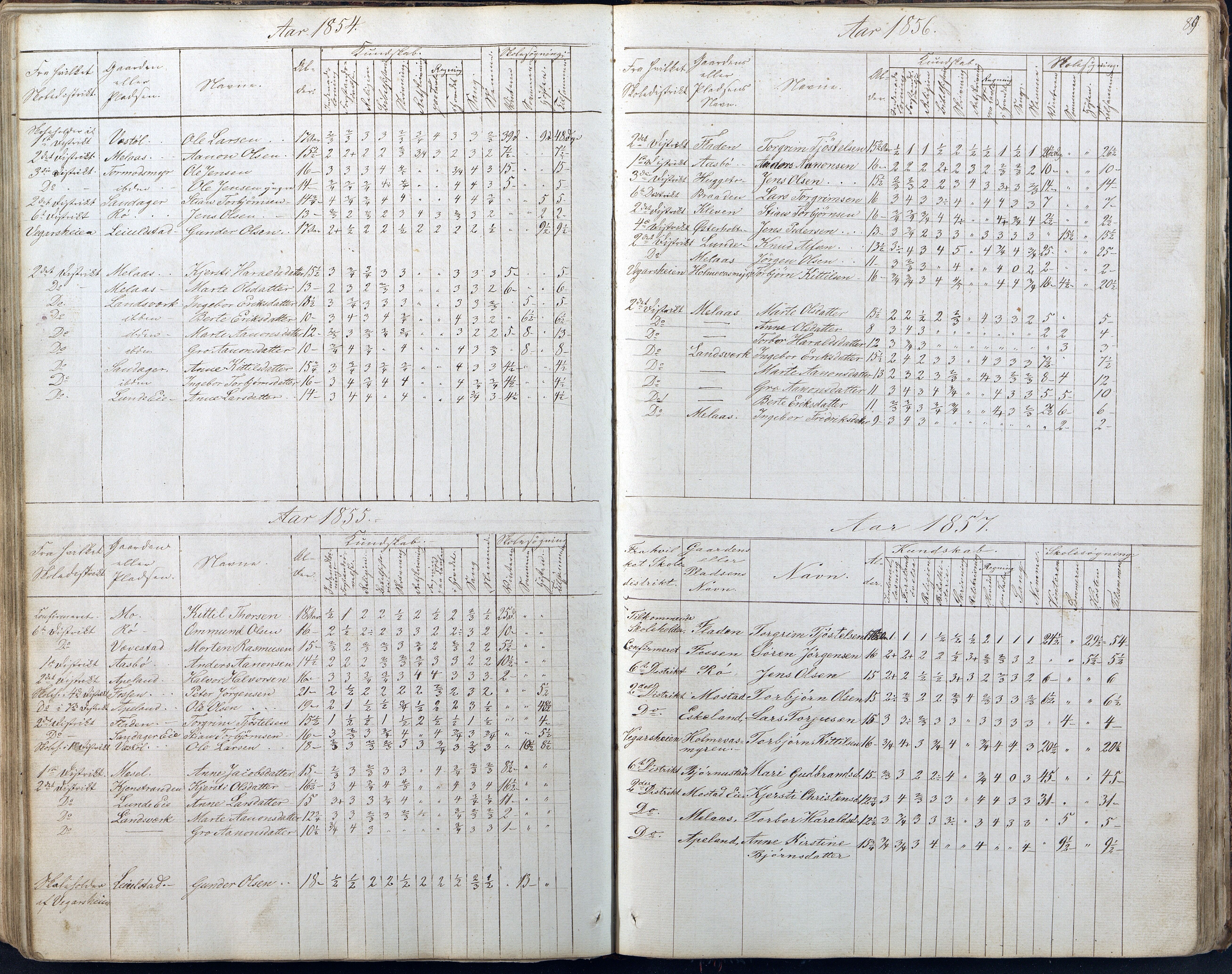 Gjerstad Kommune, Gjerstad Skole, AAMA/KA0911-550a/F01/L0005: Dagbok 5. skoledistrikt, 1850-1883, p. 89