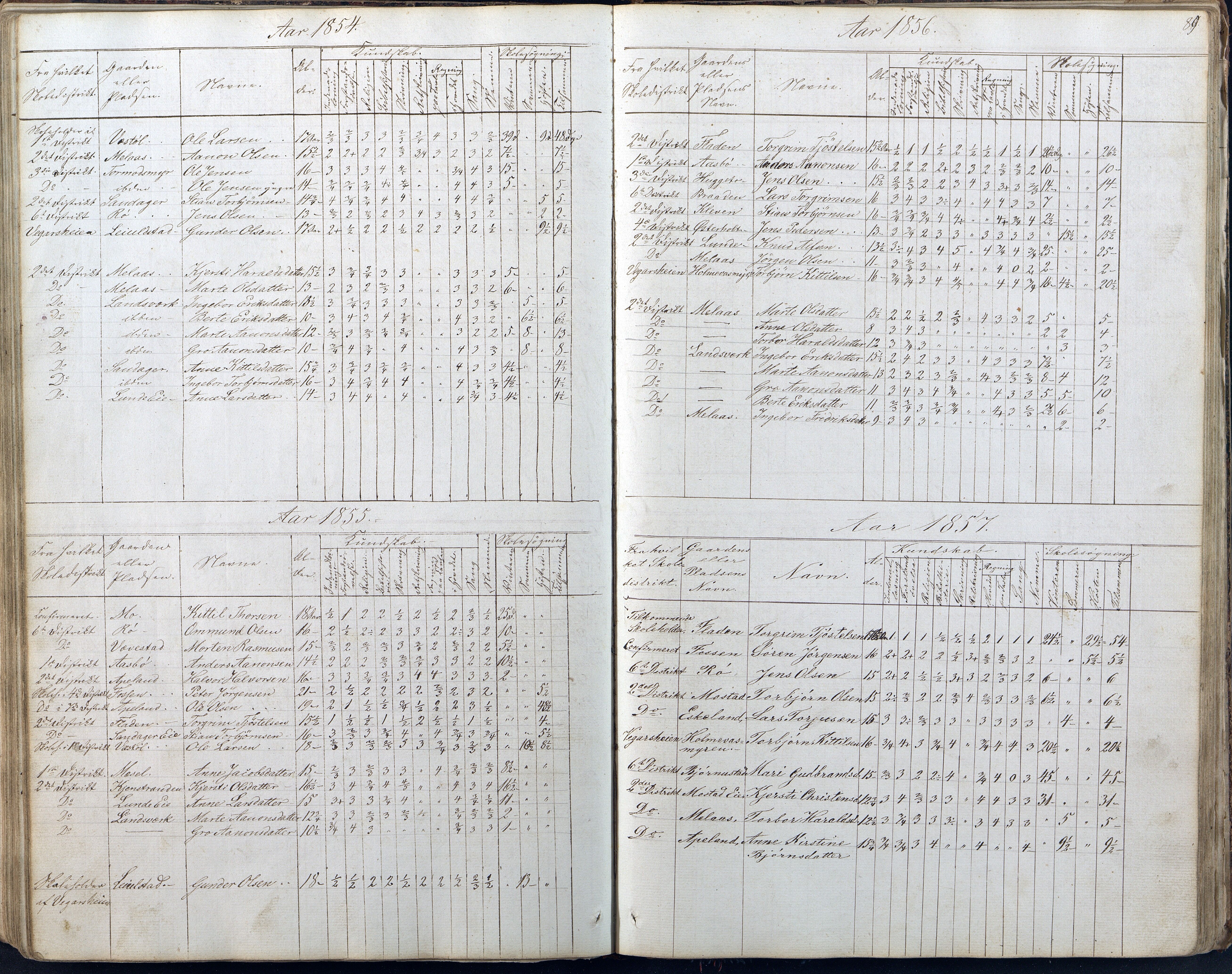 Gjerstad Kommune, Gjerstad Skole, AAKS/KA0911-550a/F01/L0005: Dagbok 5. skoledistrikt, 1850-1883, p. 89