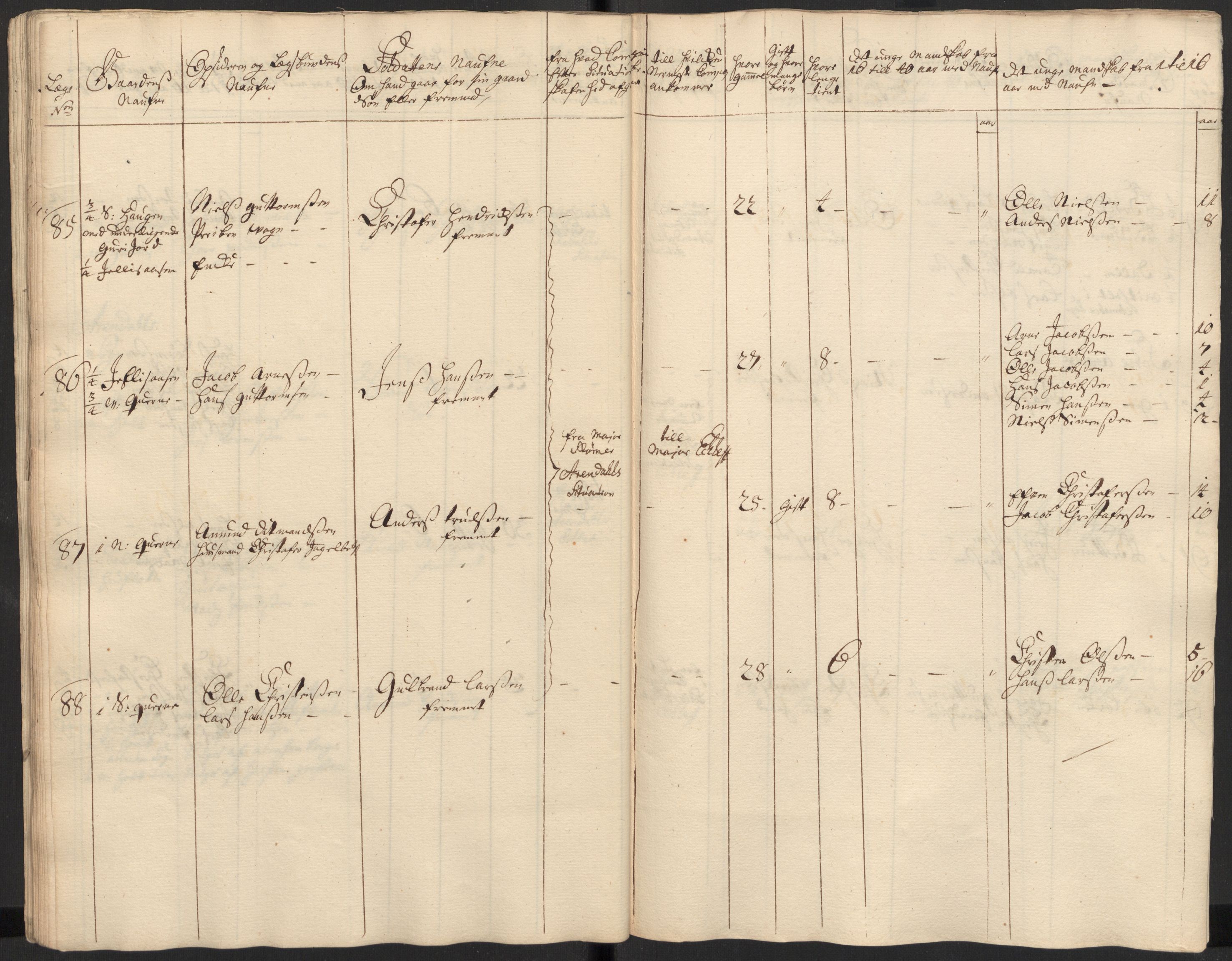 Rentekammeret inntil 1814, Realistisk ordnet avdeling, AV/RA-EA-4070/Ki/L0015: [S14]: Hovedlegdsruller, 1726, p. 181