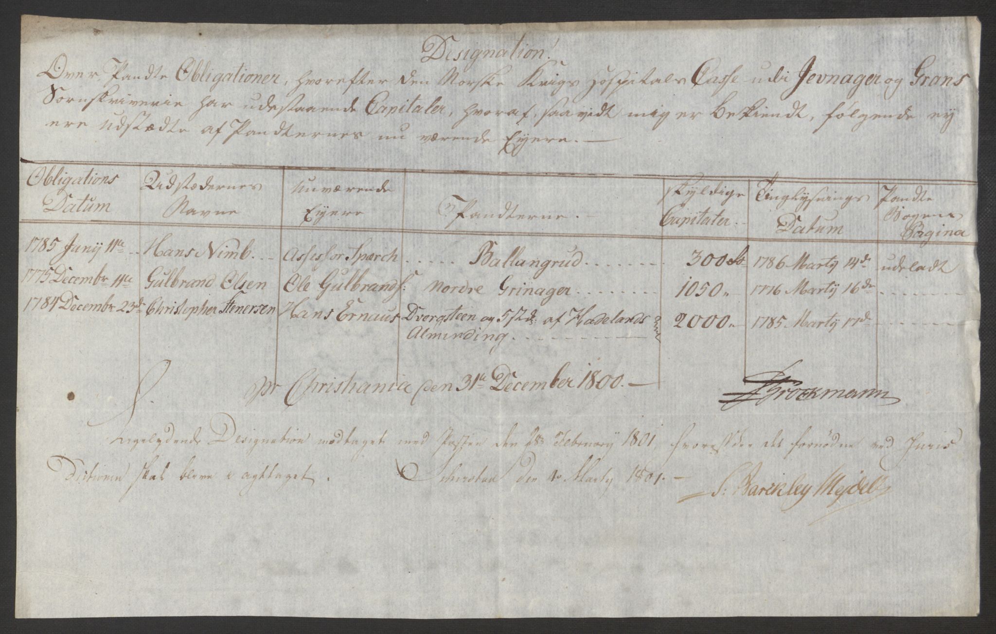 Forsvaret, Den norske kvesthuskasse/krigshospitalkasse, AV/RA-RAFA-1887/F/Fa/L0017: Innkomne brev:, 1782-1807, p. 456