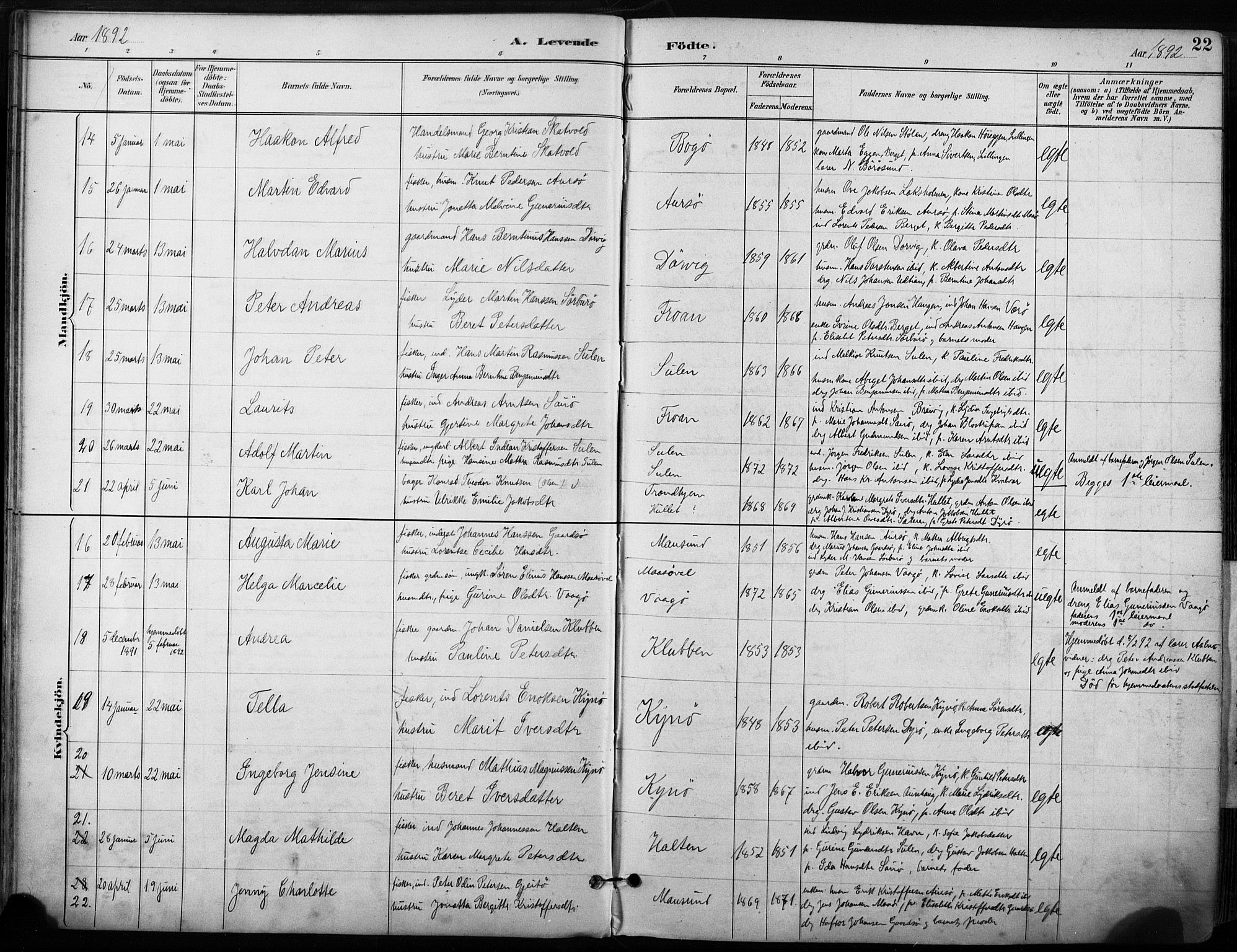 Ministerialprotokoller, klokkerbøker og fødselsregistre - Sør-Trøndelag, SAT/A-1456/640/L0579: Parish register (official) no. 640A04, 1889-1902, p. 22