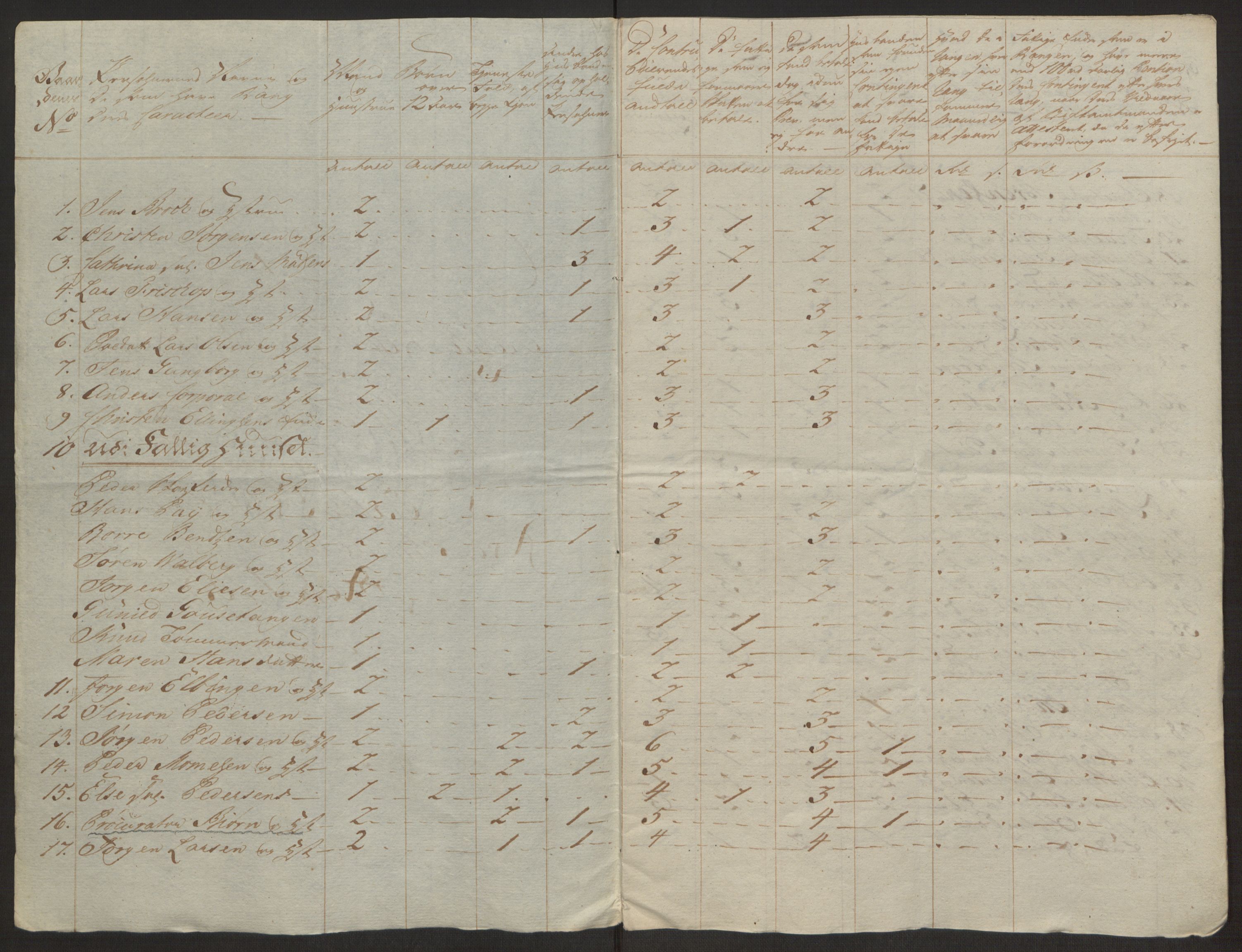 Rentekammeret inntil 1814, Reviderte regnskaper, Byregnskaper, RA/EA-4066/R/Rh/L0163/0001: [H4] Kontribusjonsregnskap / Ekstraskatt, Holmestrand, 1762-1772, p. 193