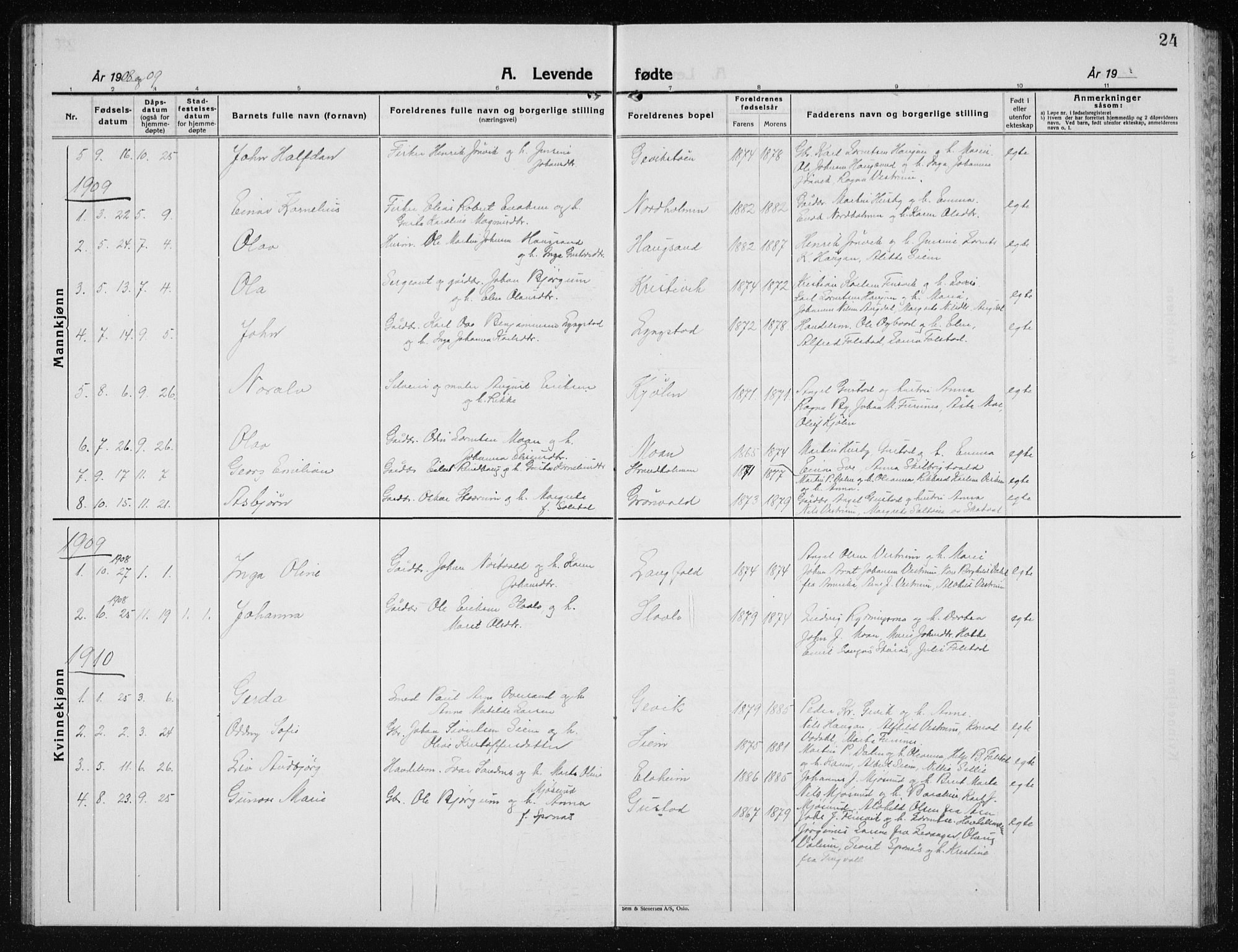 Ministerialprotokoller, klokkerbøker og fødselsregistre - Nord-Trøndelag, SAT/A-1458/719/L0180: Parish register (copy) no. 719C01, 1878-1940, p. 24