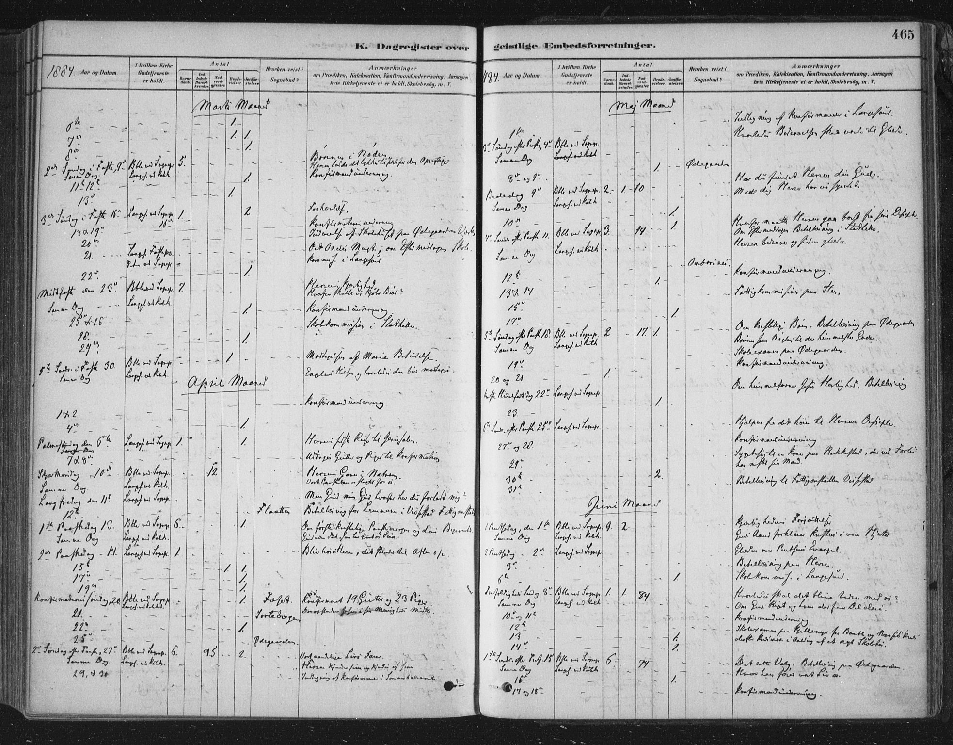 Bamble kirkebøker, AV/SAKO-A-253/F/Fa/L0007: Parish register (official) no. I 7, 1878-1888, p. 465