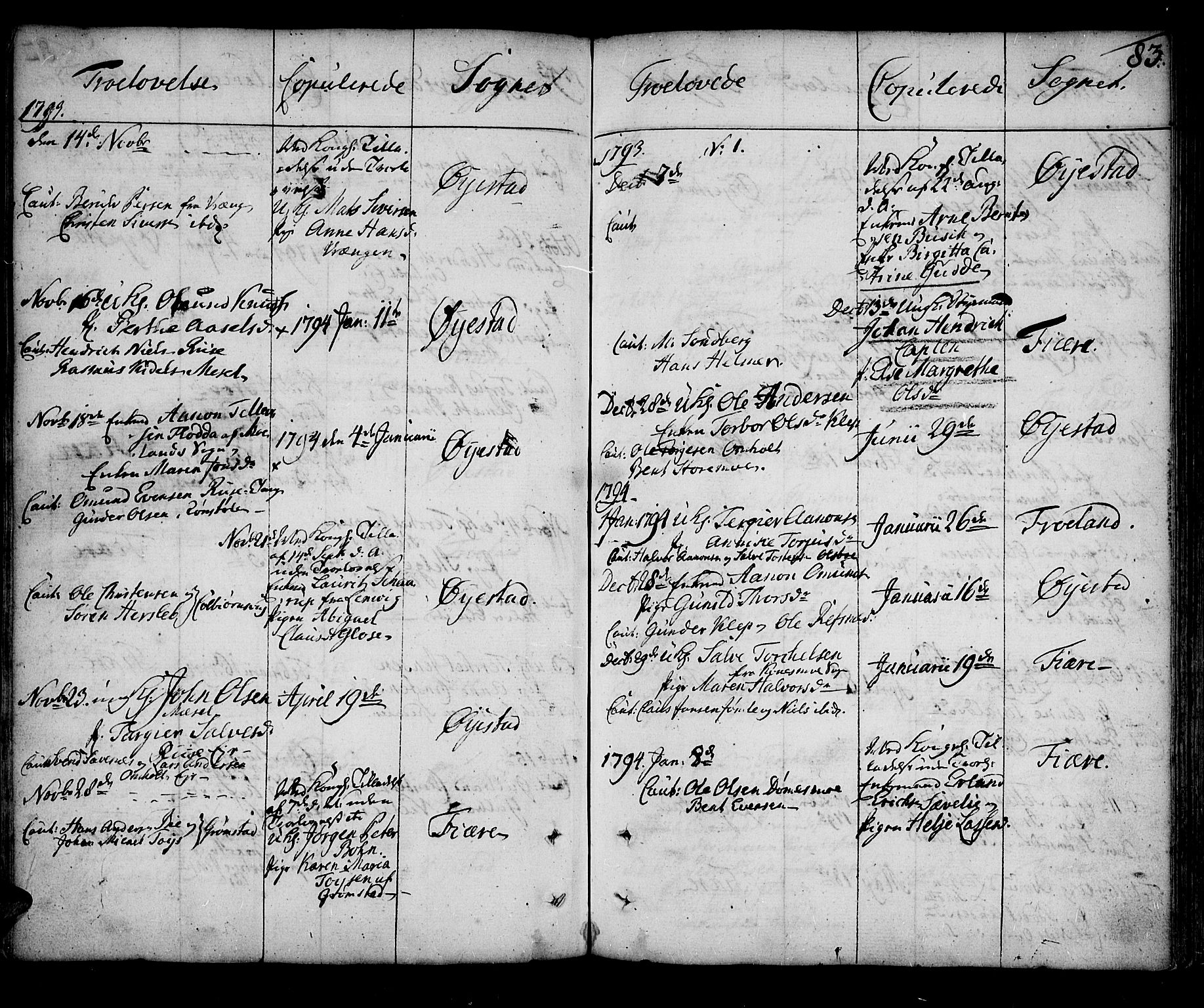 Øyestad sokneprestkontor, SAK/1111-0049/F/Fa/L0009: Parish register (official) no. A 9, 1778-1808, p. 83