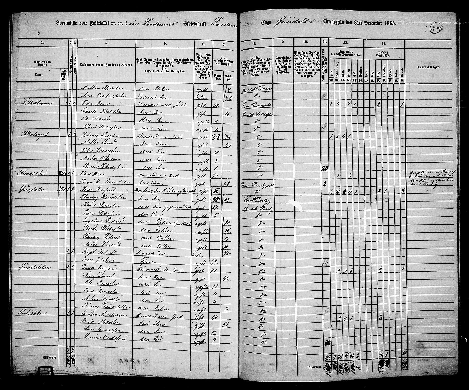 RA, 1865 census for Gausdal, 1865, p. 242