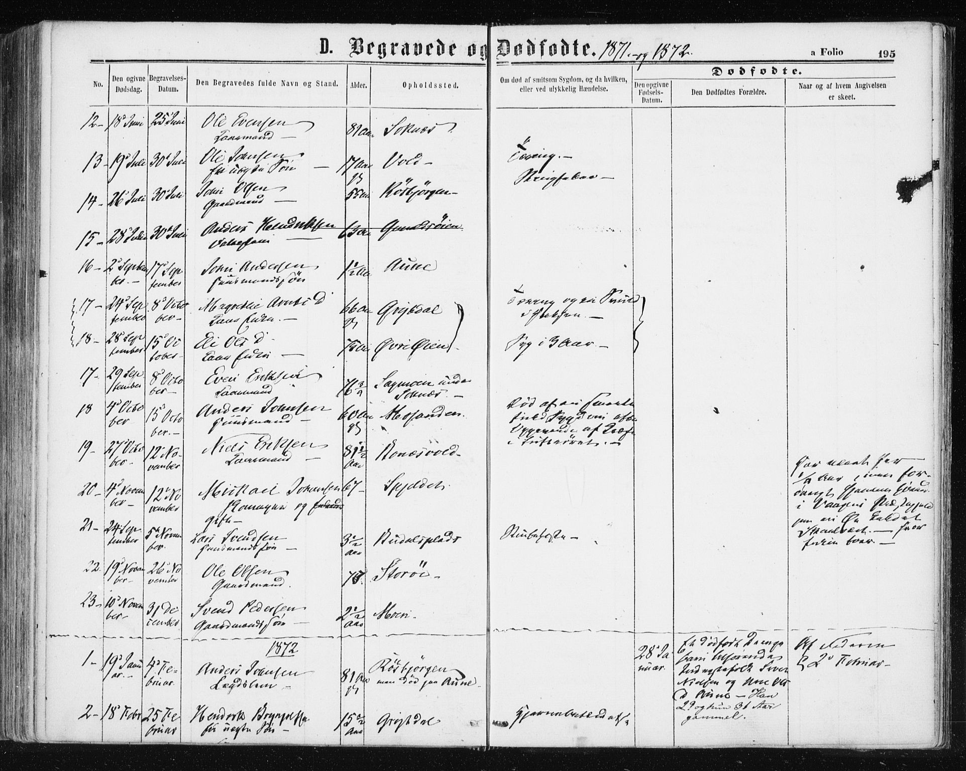Ministerialprotokoller, klokkerbøker og fødselsregistre - Sør-Trøndelag, SAT/A-1456/687/L1001: Parish register (official) no. 687A07, 1863-1878, p. 195