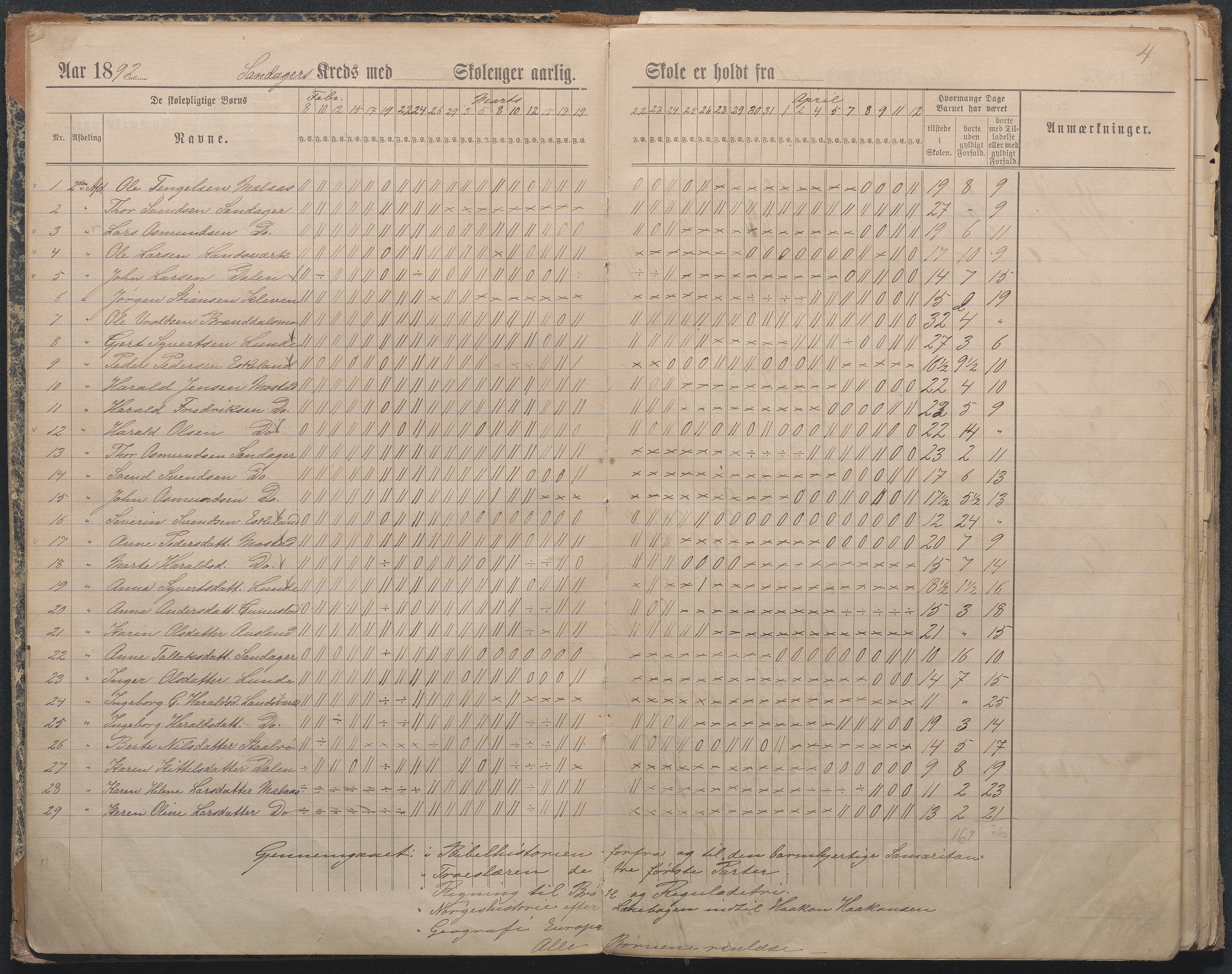 Gjerstad Kommune, Sandåker Skole, AAKS/KA0911-550d/F01/L0003: Dagbok Sandåker-Gjerstad-Gryting småskole, 1891-1903, p. 4