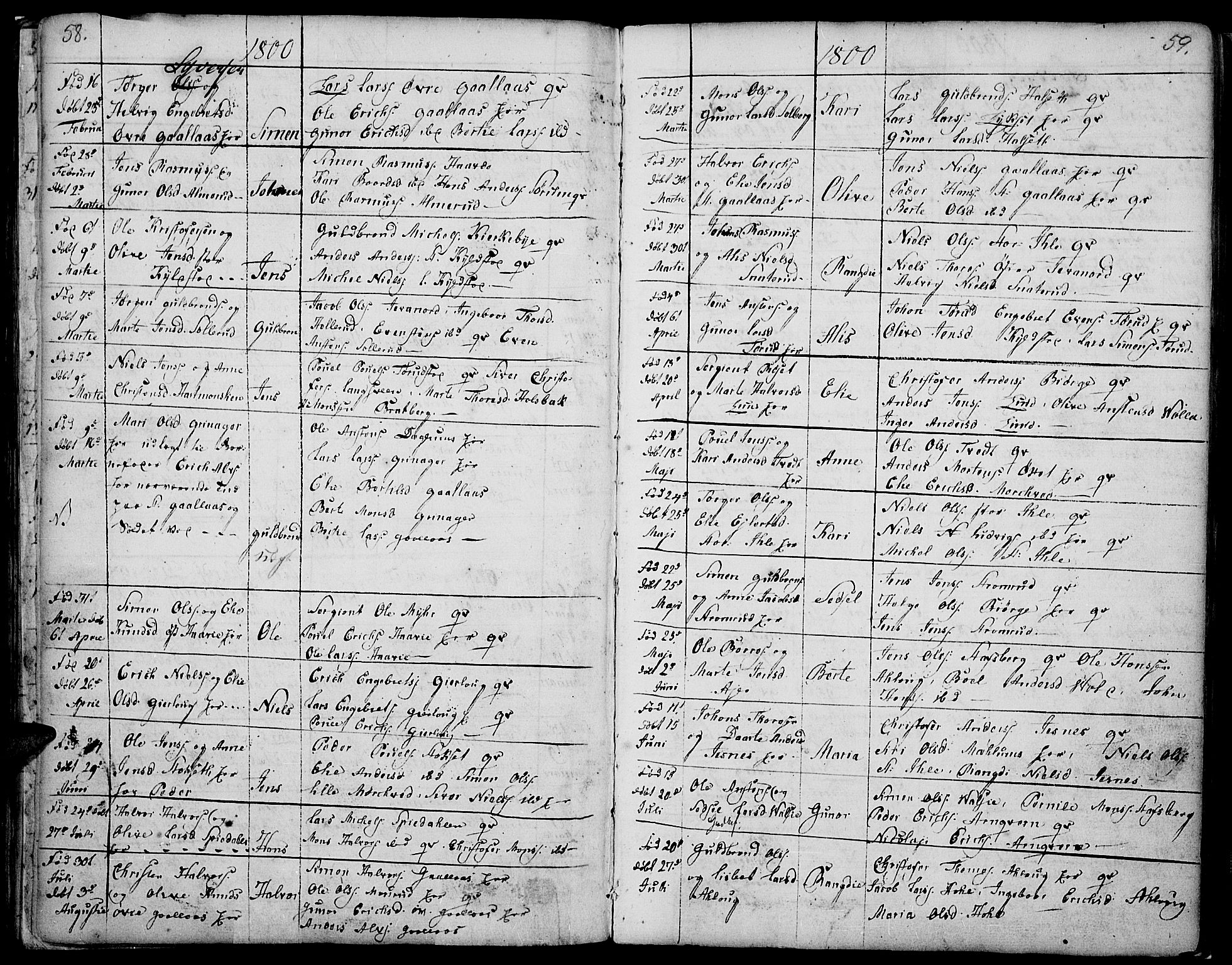 Vang prestekontor, Hedmark, SAH/PREST-008/H/Ha/Haa/L0002B: Parish register (official) no. 2B, 1789-1810, p. 58-59
