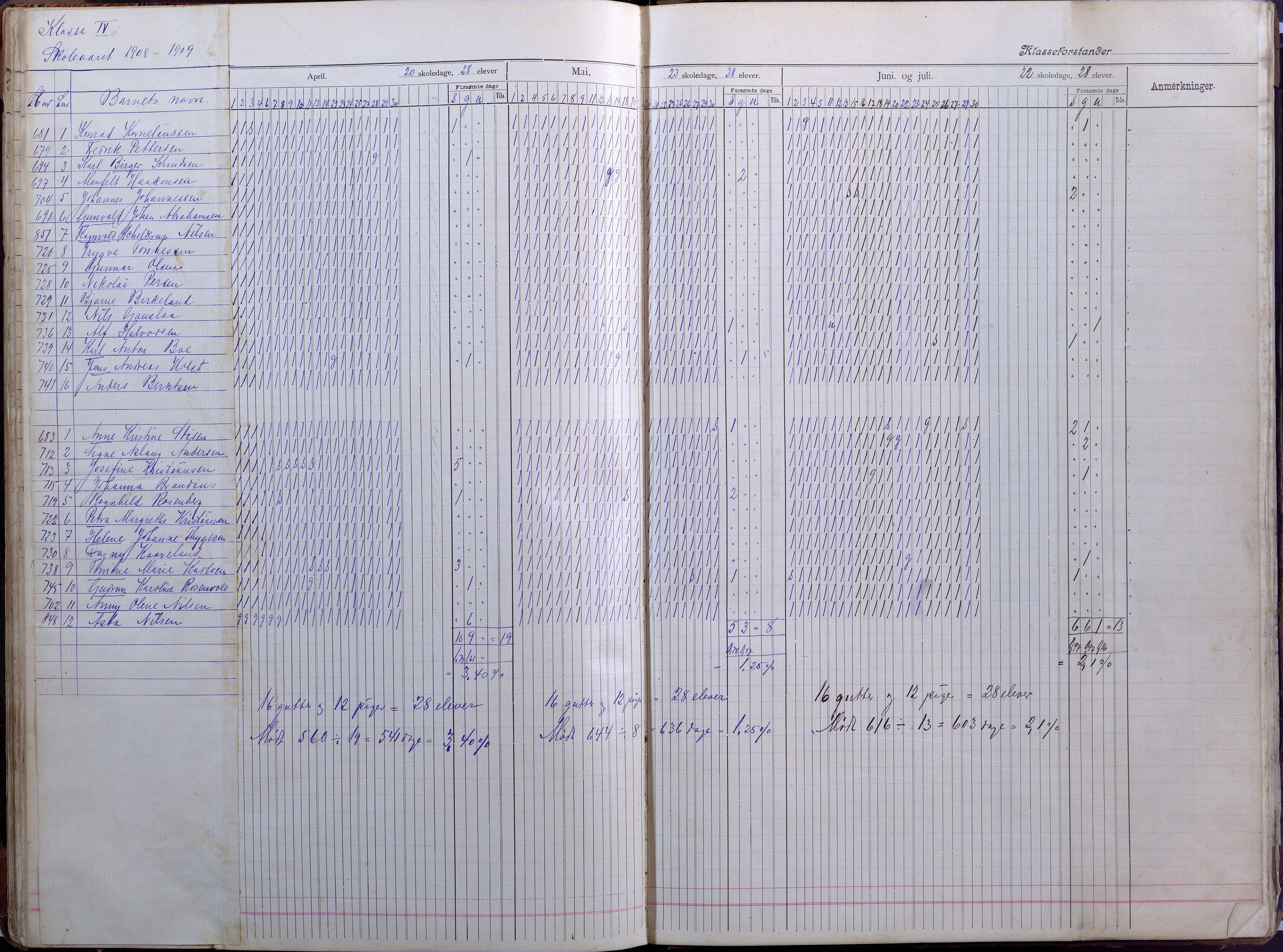 Lillesand kommune, AAKS/KA0926-PK/2/03/L0008: Folkeskolen - Dagbok IV klasse, 1898-1914