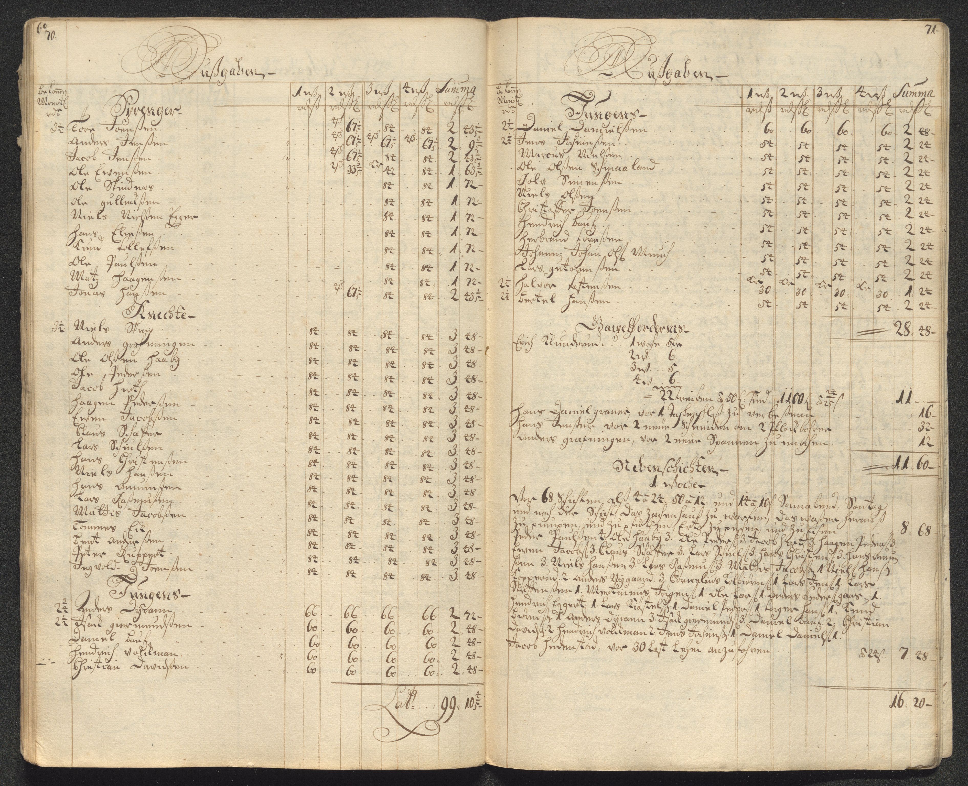 Kongsberg Sølvverk 1623-1816, AV/SAKO-EA-3135/001/D/Dc/Dcd/L0099: Utgiftsregnskap for gruver m.m., 1710, p. 132