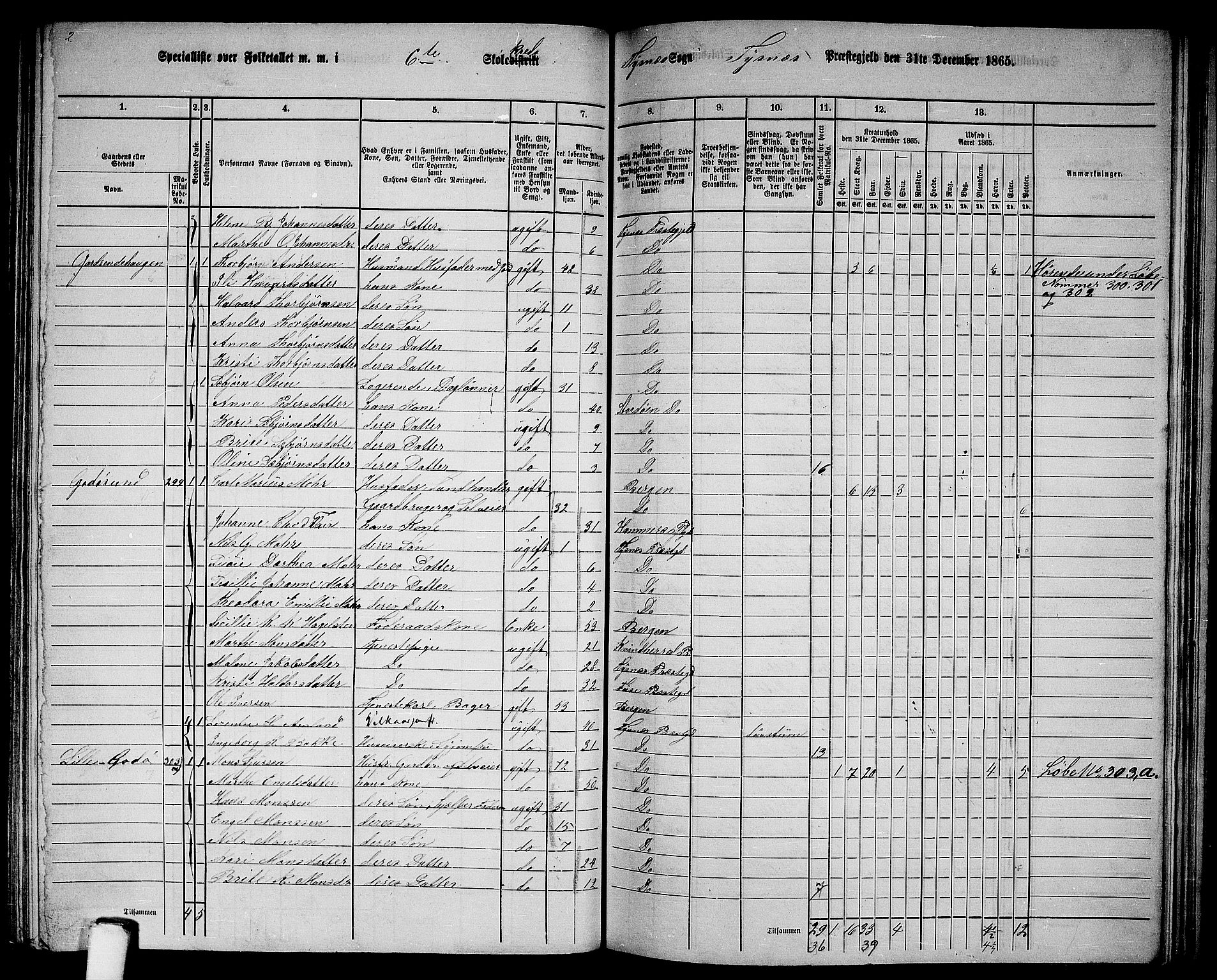 RA, 1865 census for Tysnes, 1865, p. 115