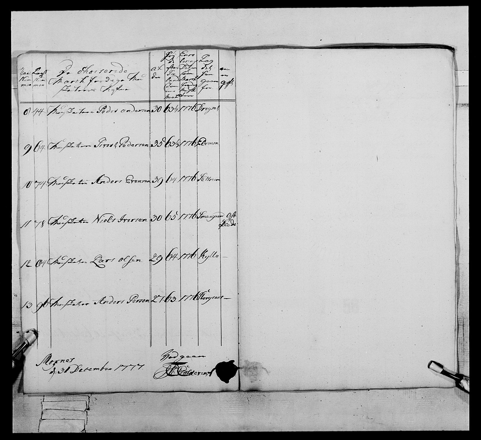 Generalitets- og kommissariatskollegiet, Det kongelige norske kommissariatskollegium, AV/RA-EA-5420/E/Eh/L0073: 1. Trondheimske nasjonale infanteriregiment, 1774-1779, p. 238