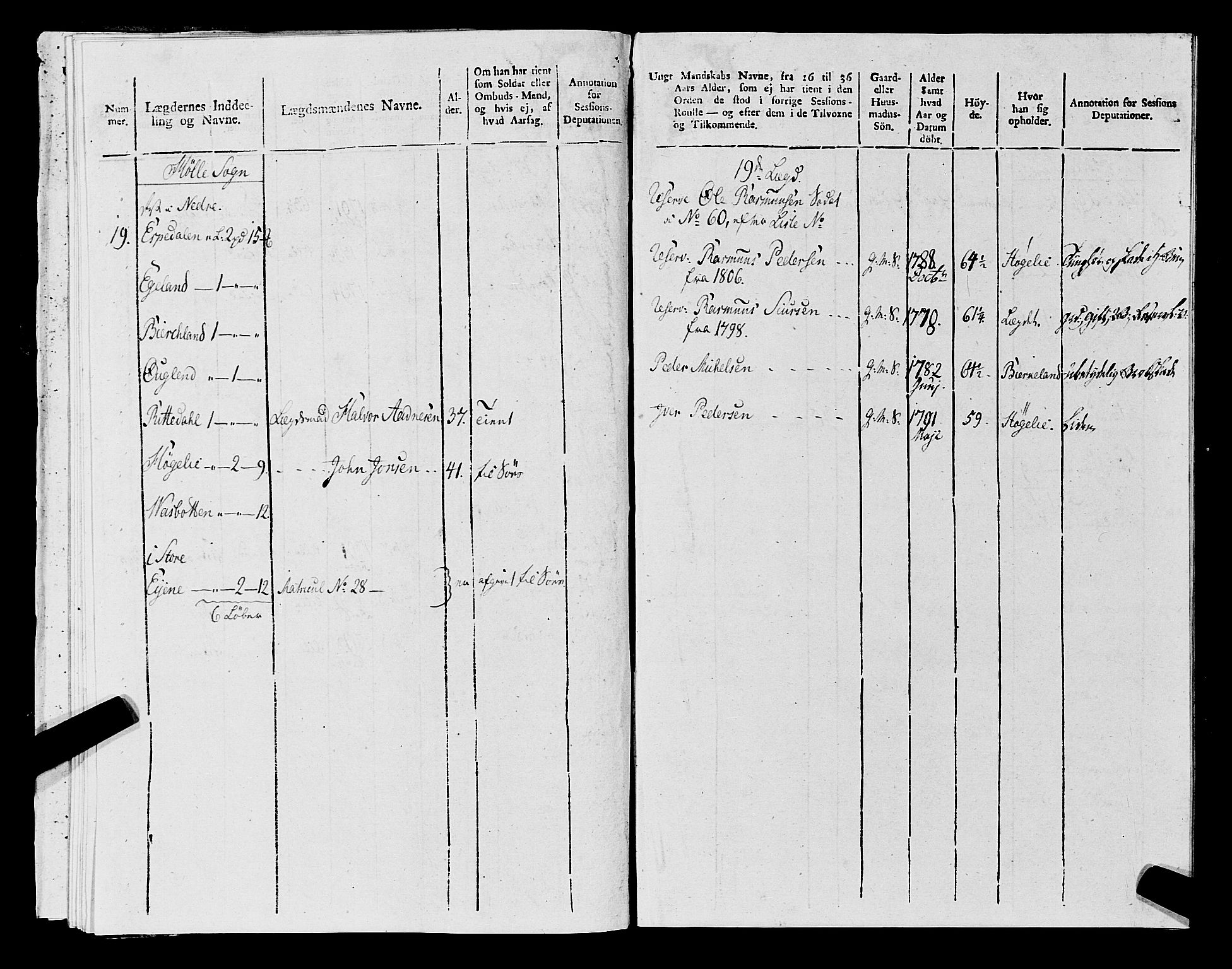 Fylkesmannen i Rogaland, AV/SAST-A-101928/99/3/325/325CA, 1655-1832, p. 9808