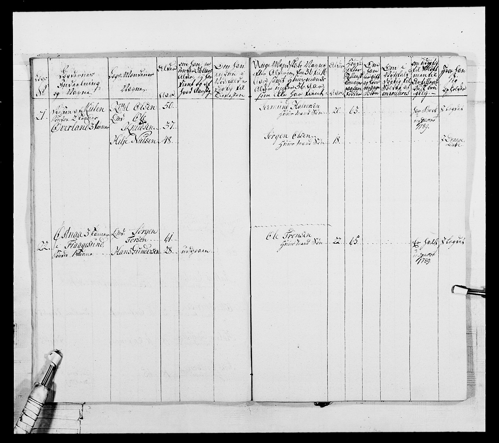 Generalitets- og kommissariatskollegiet, Det kongelige norske kommissariatskollegium, AV/RA-EA-5420/E/Eh/L0104: 1. Vesterlenske nasjonale infanteriregiment, 1789, p. 17