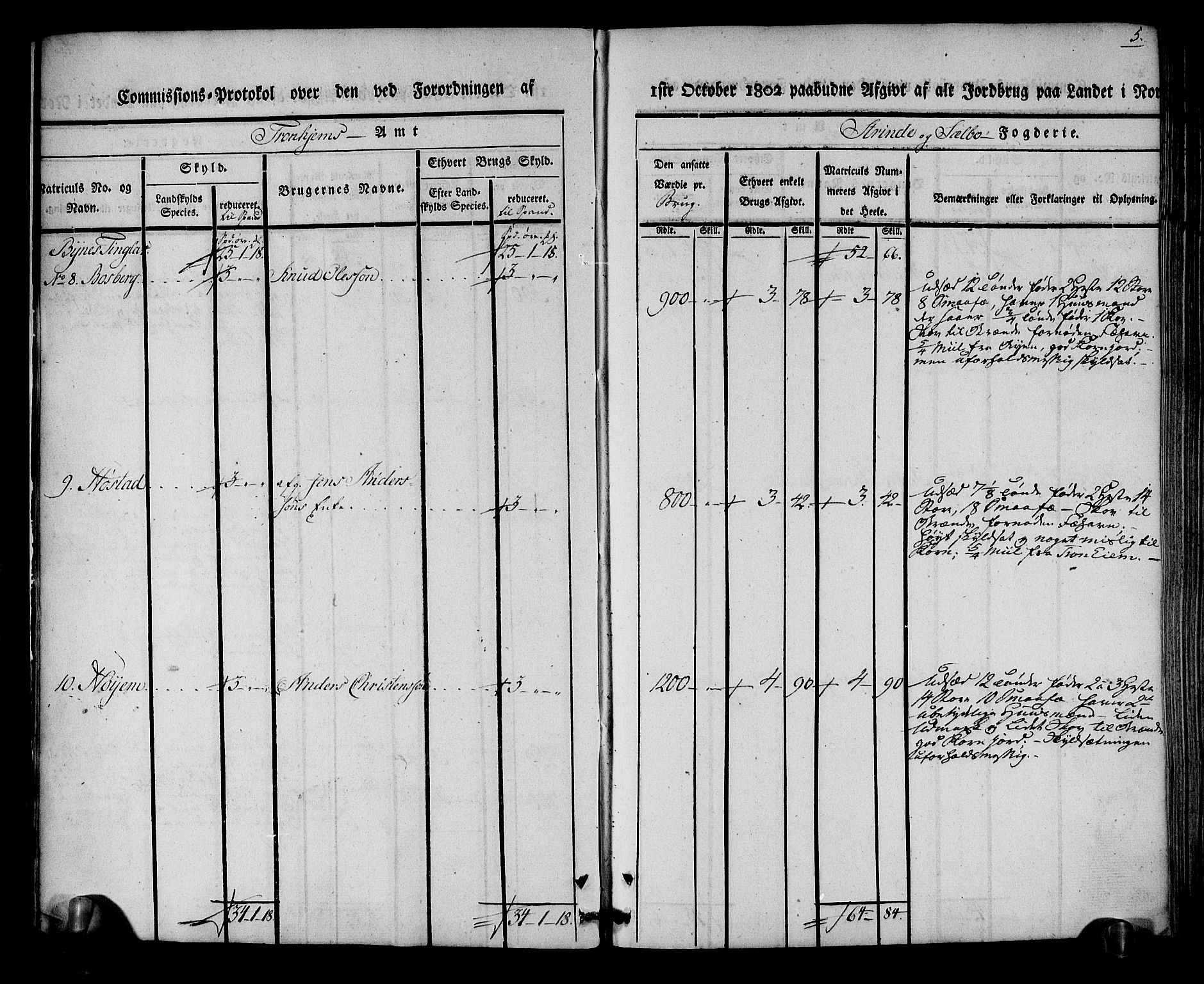 Rentekammeret inntil 1814, Realistisk ordnet avdeling, AV/RA-EA-4070/N/Ne/Nea/L0140: Strinda og Selbu fogderi. Kommisjonsprotokoll, 1803, p. 6