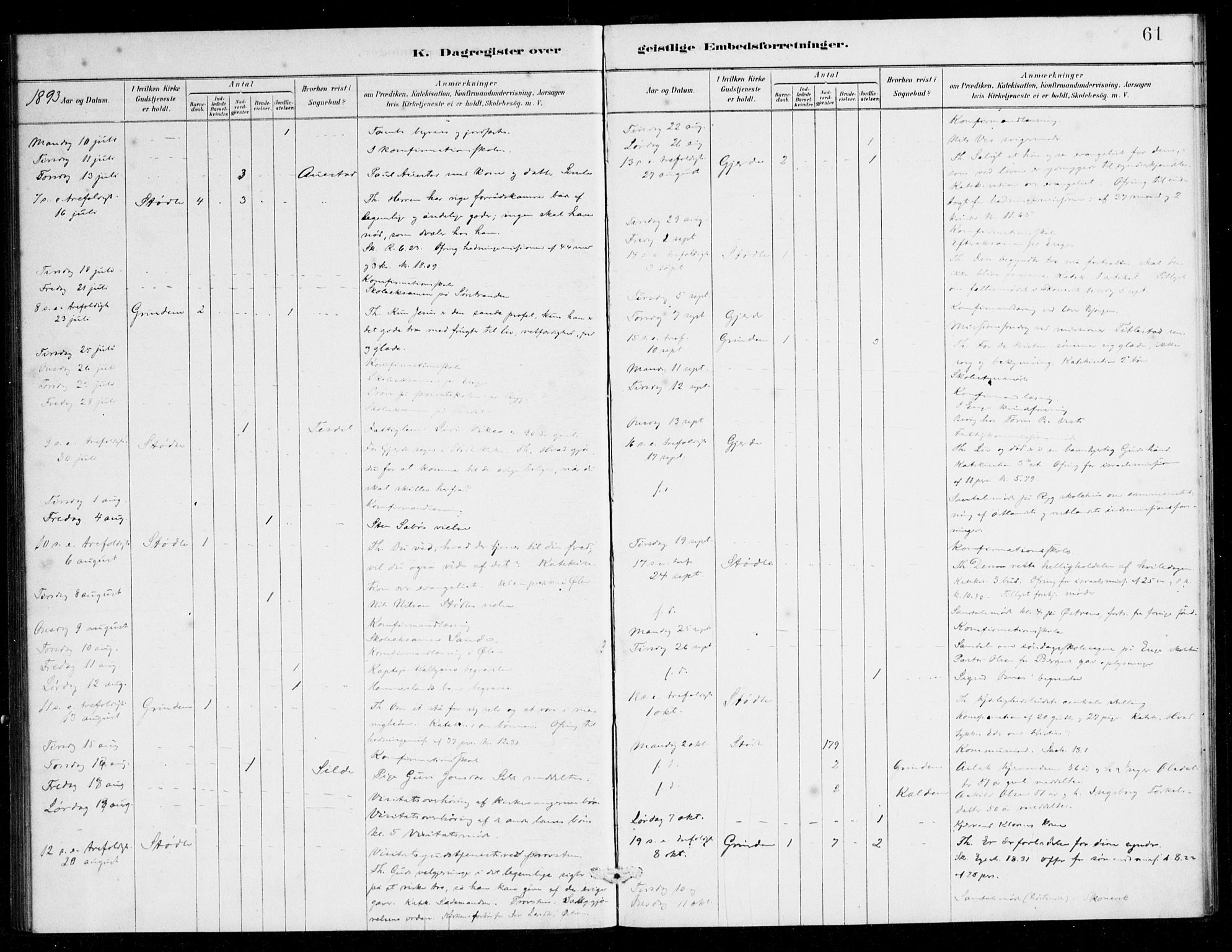 Etne sokneprestembete, SAB/A-75001/H/Haa: Parish register (official) no. E 1, 1879-1905, p. 61