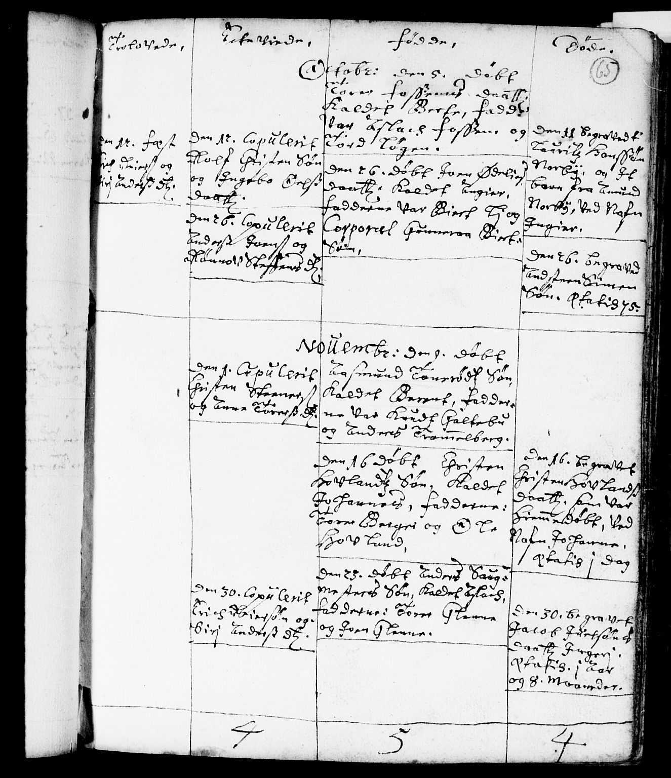 Spydeberg prestekontor Kirkebøker, AV/SAO-A-10924/F/Fa/L0001: Parish register (official) no. I 1, 1696-1738, p. 65