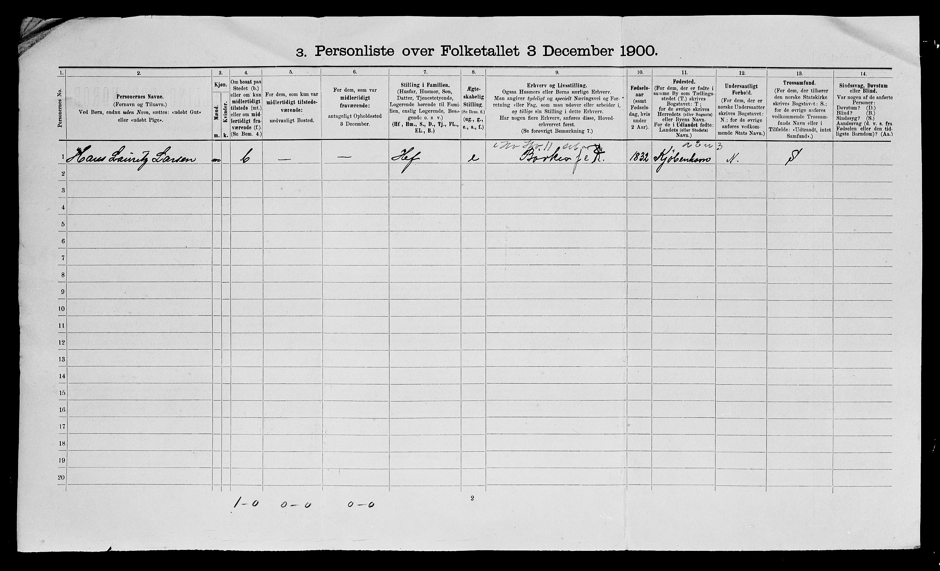 SATØ, 1900 census for Vardø, 1900, p. 72