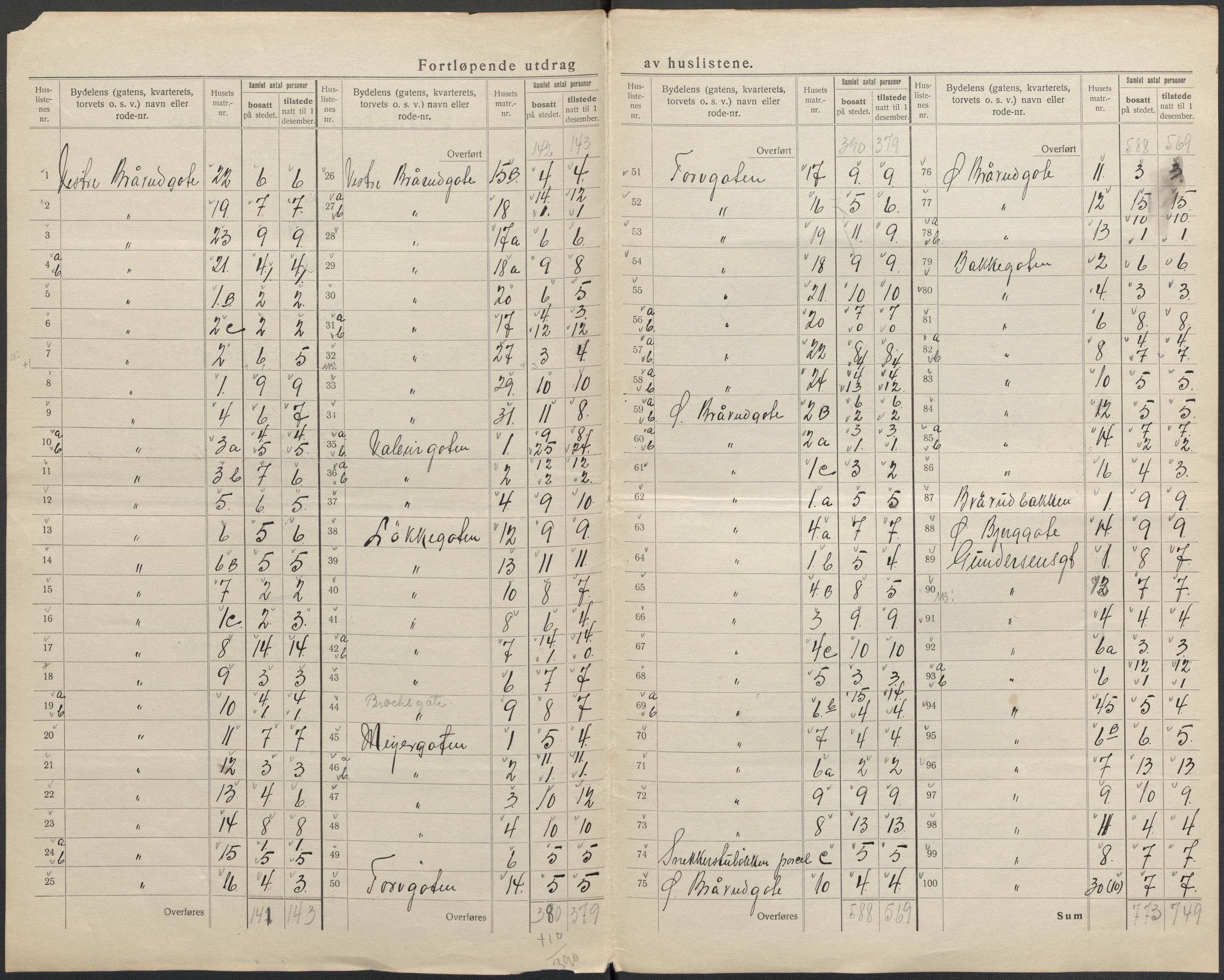 SAKO, 1920 census for Horten, 1920, p. 8