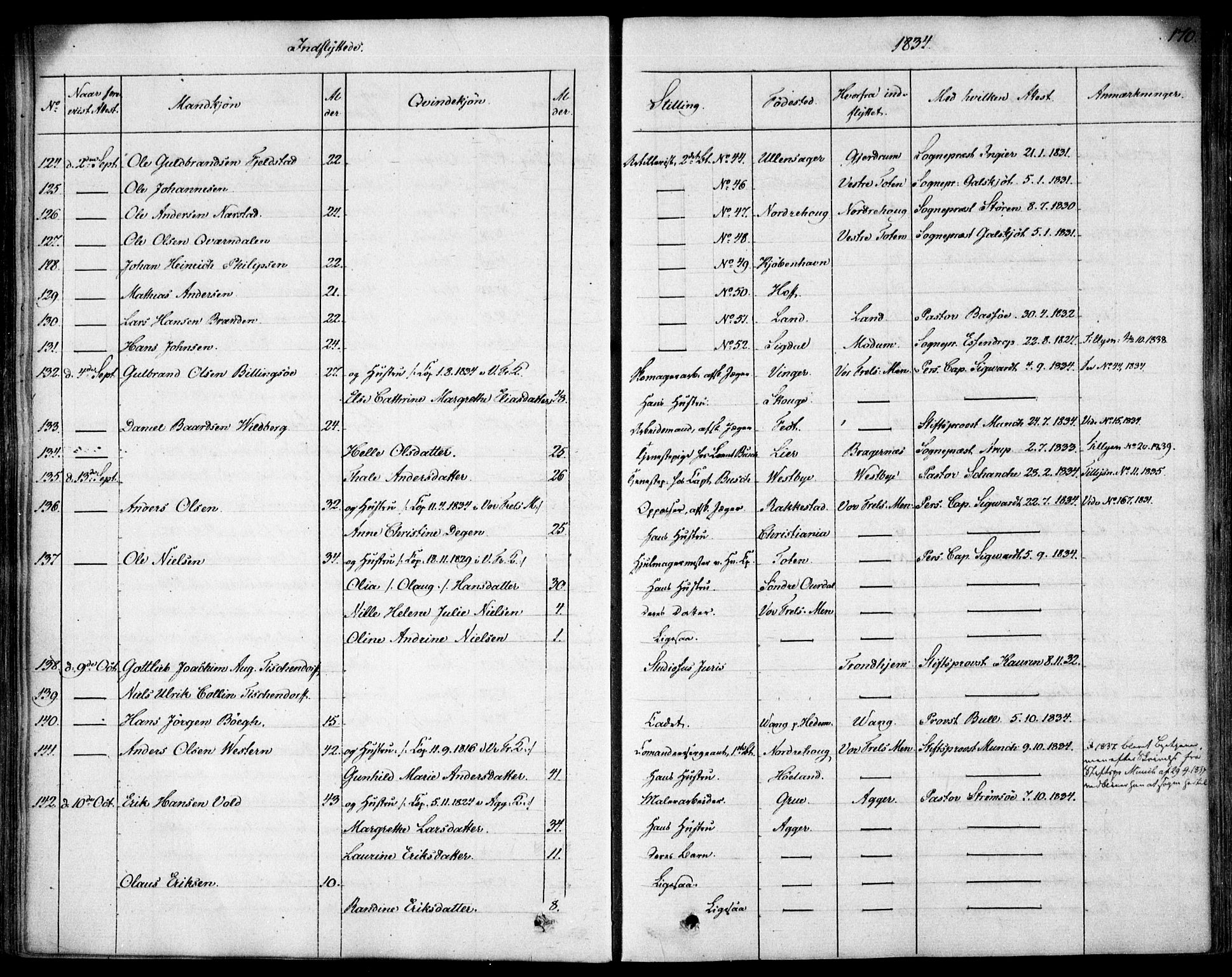 Garnisonsmenigheten Kirkebøker, AV/SAO-A-10846/F/Fa/L0007: Parish register (official) no. 7, 1828-1881, p. 170