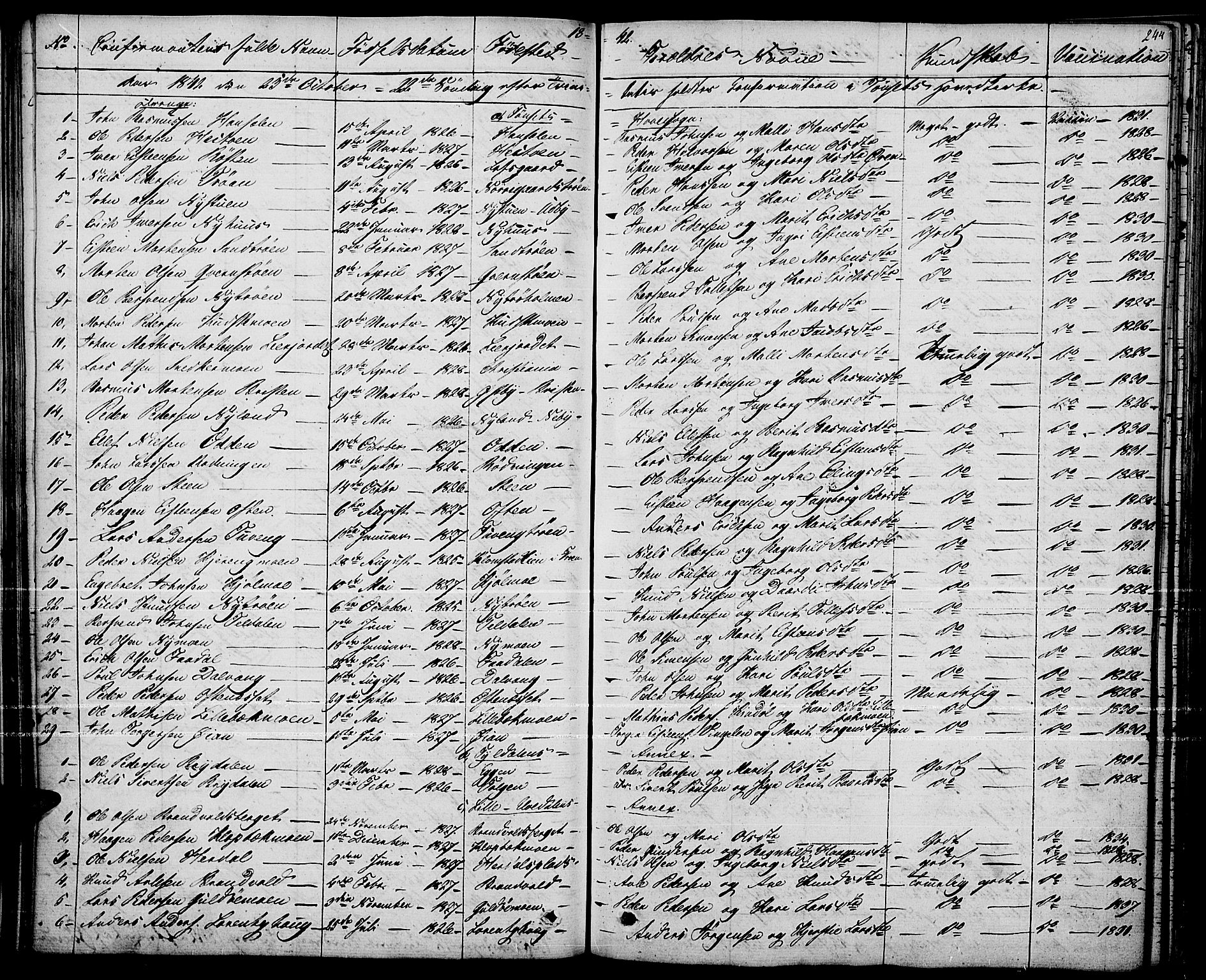 Tynset prestekontor, SAH/PREST-058/H/Ha/Haa/L0019: Parish register (official) no. 19, 1829-1847, p. 244