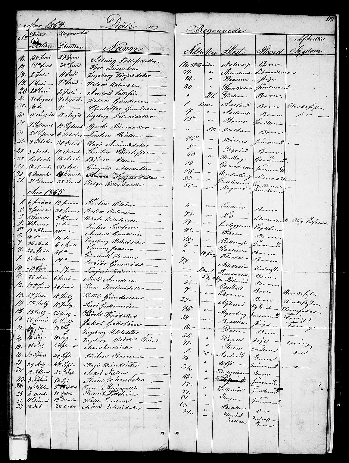 Sauherad kirkebøker, AV/SAKO-A-298/G/Gb/L0001: Parish register (copy) no. II 1, 1845-1865, p. 117