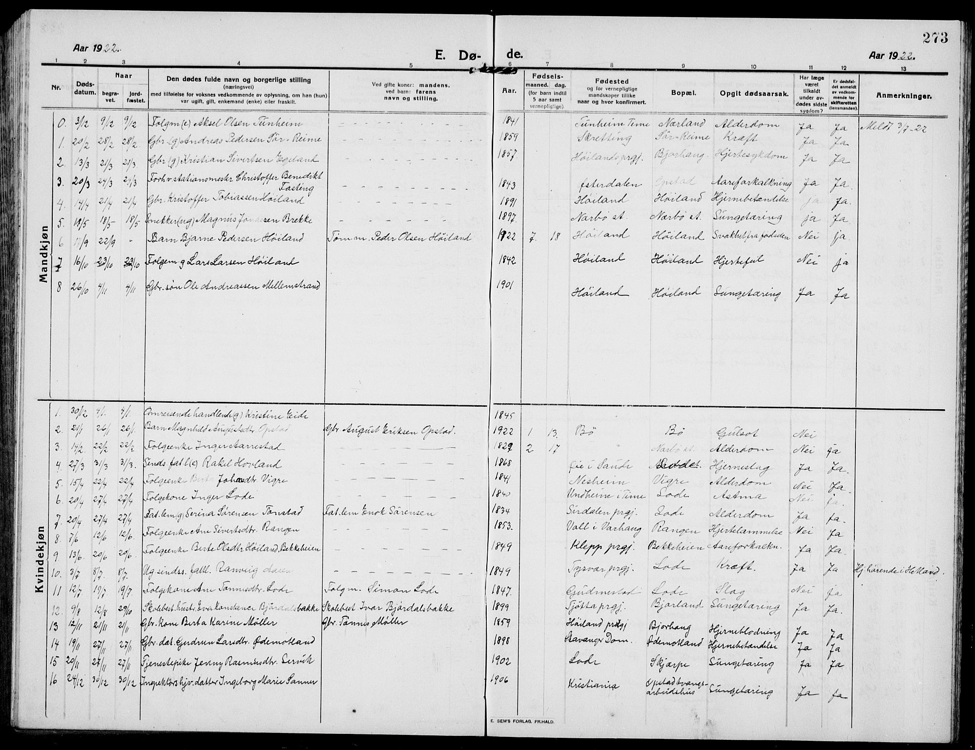 Hå sokneprestkontor, SAST/A-101801/001/30BB/L0007: Parish register (copy) no. B 7, 1912-1939, p. 273