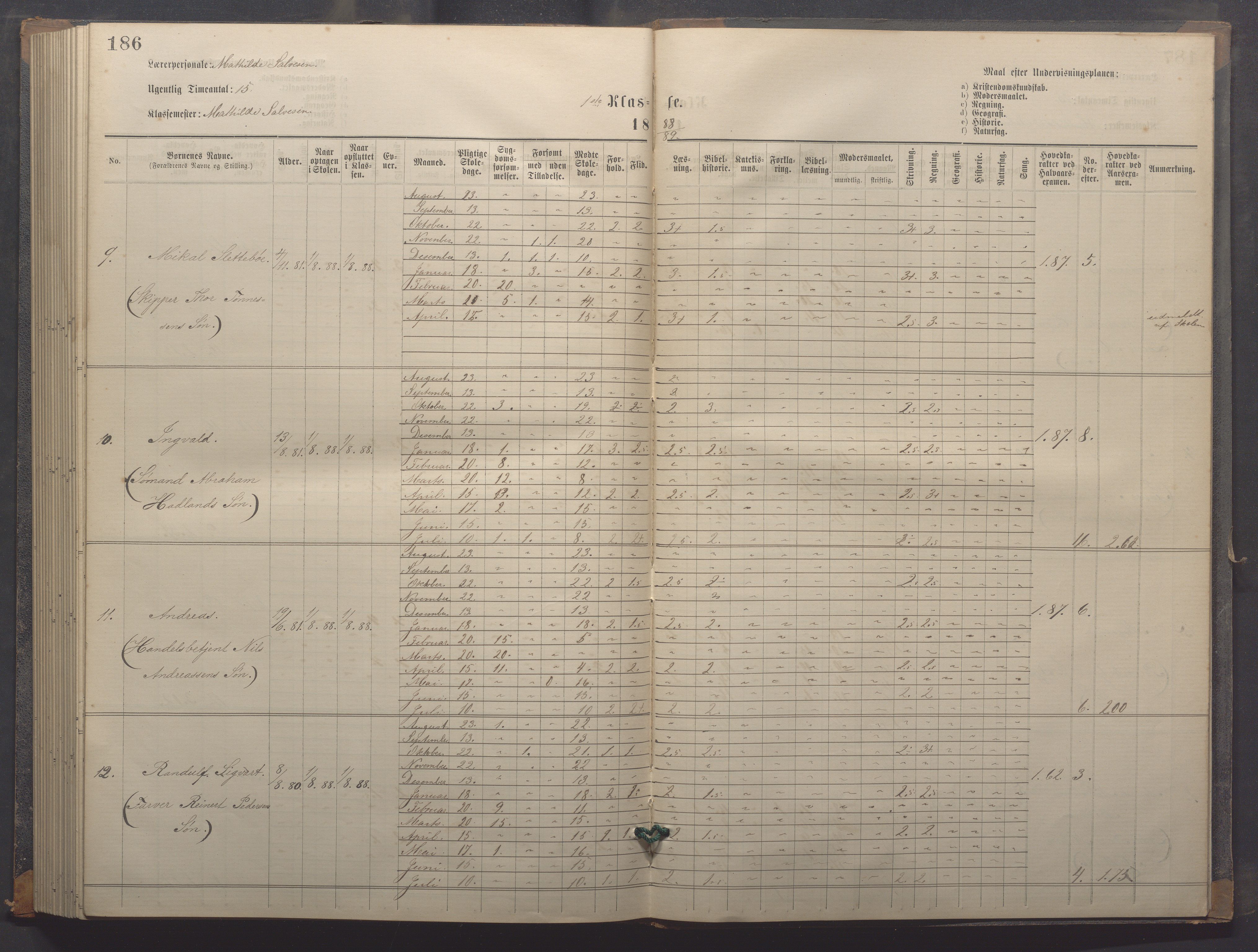 Egersund kommune (Ladested) - Egersund almueskole/folkeskole, IKAR/K-100521/H/L0018: Skoleprotokoll - Almueskolen, småbarnklasse, 1878-1889, p. 186