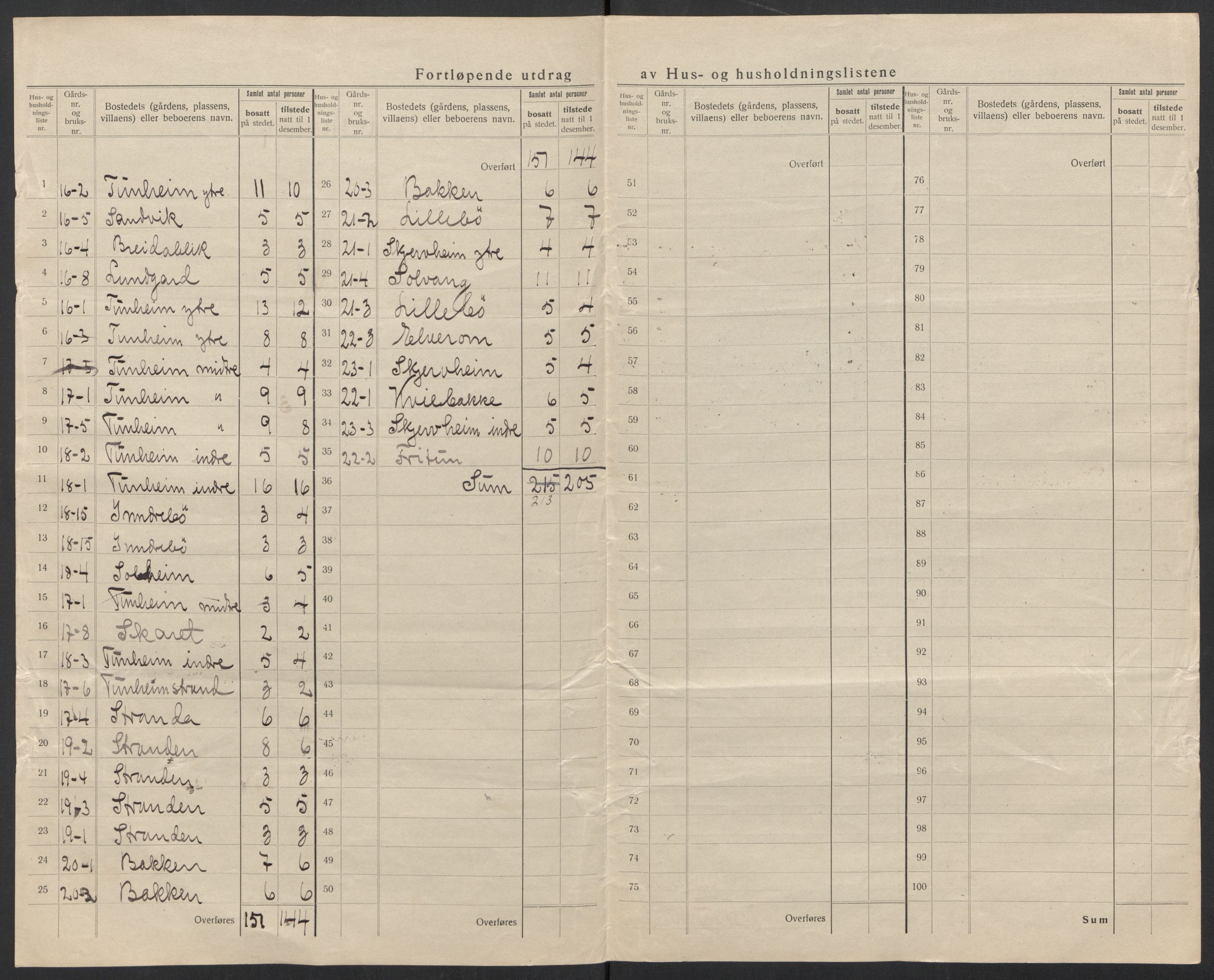 SAT, 1920 census for Vanylven, 1920, p. 12