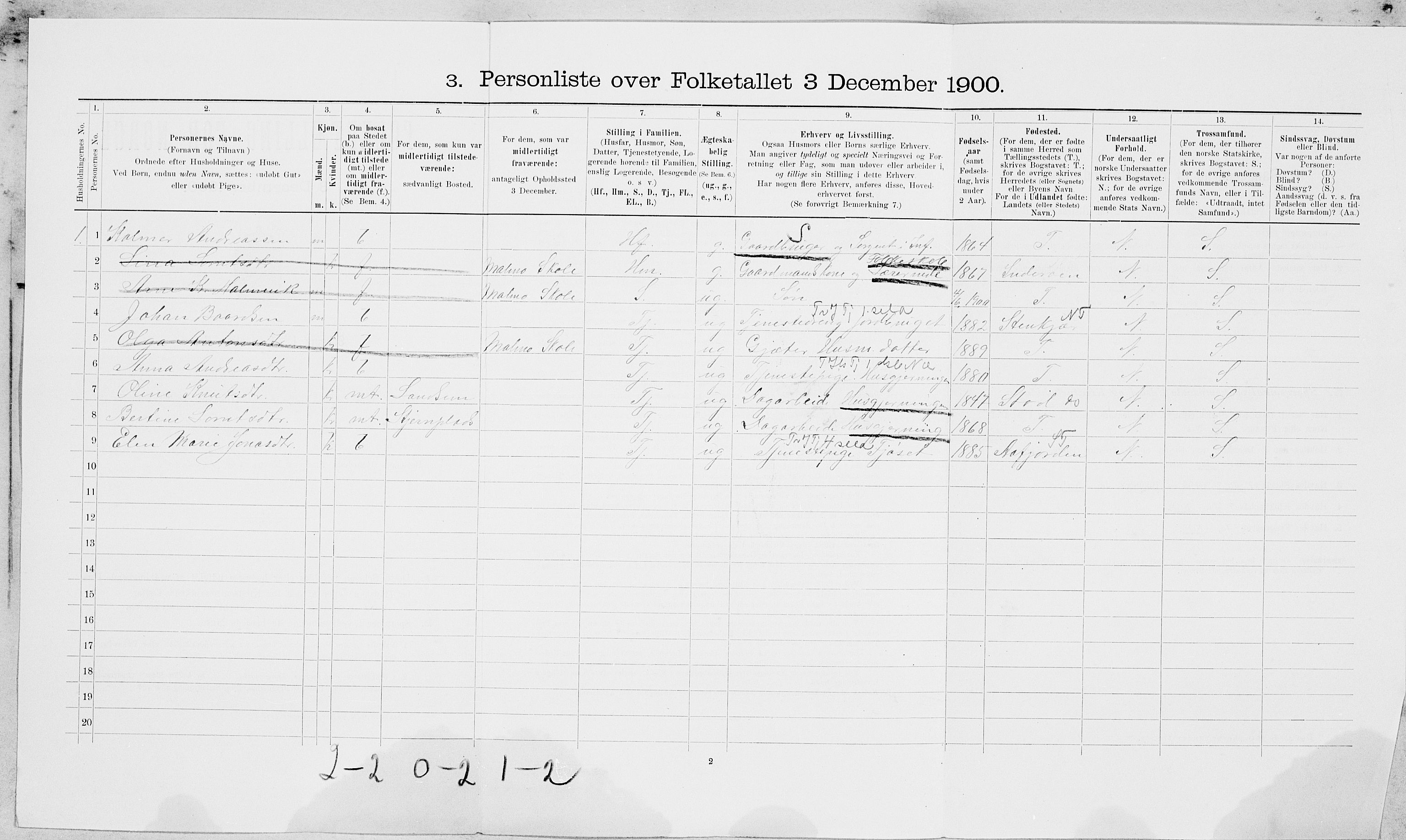 SAT, 1900 census for Beitstad, 1900, p. 59