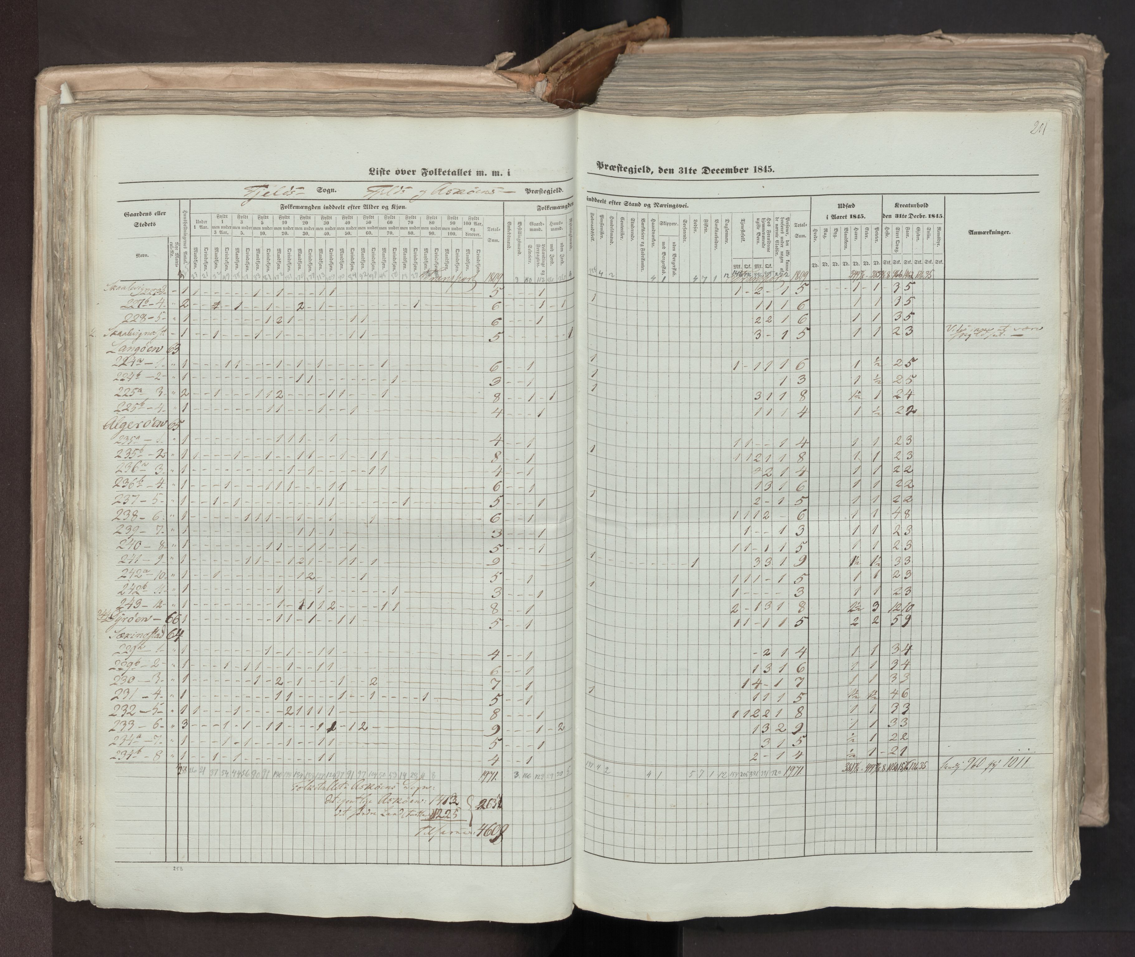 RA, Census 1845, vol. 7: Søndre Bergenhus amt og Nordre Bergenhus amt, 1845, p. 201