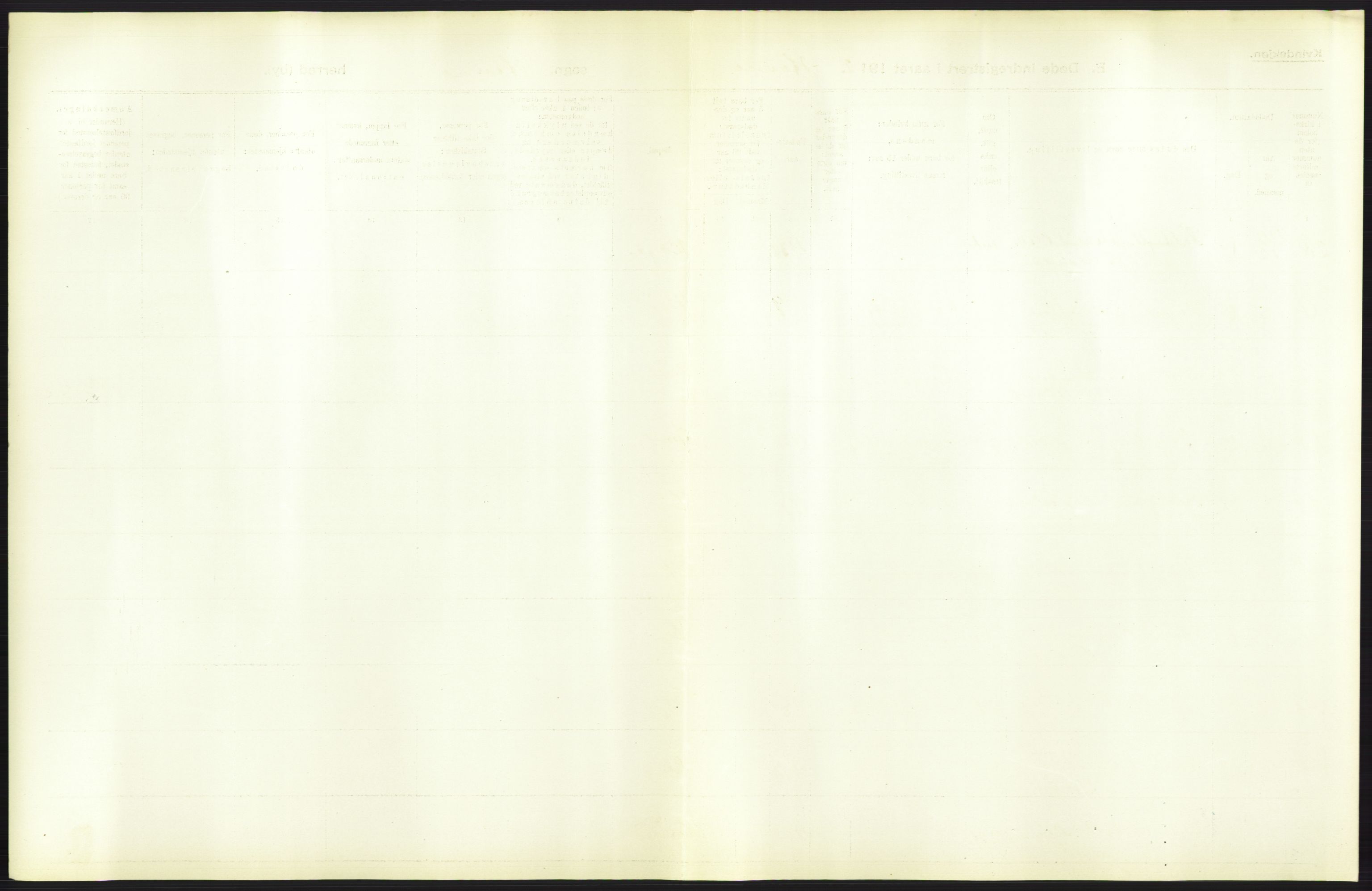 Statistisk sentralbyrå, Sosiodemografiske emner, Befolkning, AV/RA-S-2228/D/Df/Dfb/Dfbb/L0042: S. Trondhjems amt: Døde. Bygder., 1912, p. 21