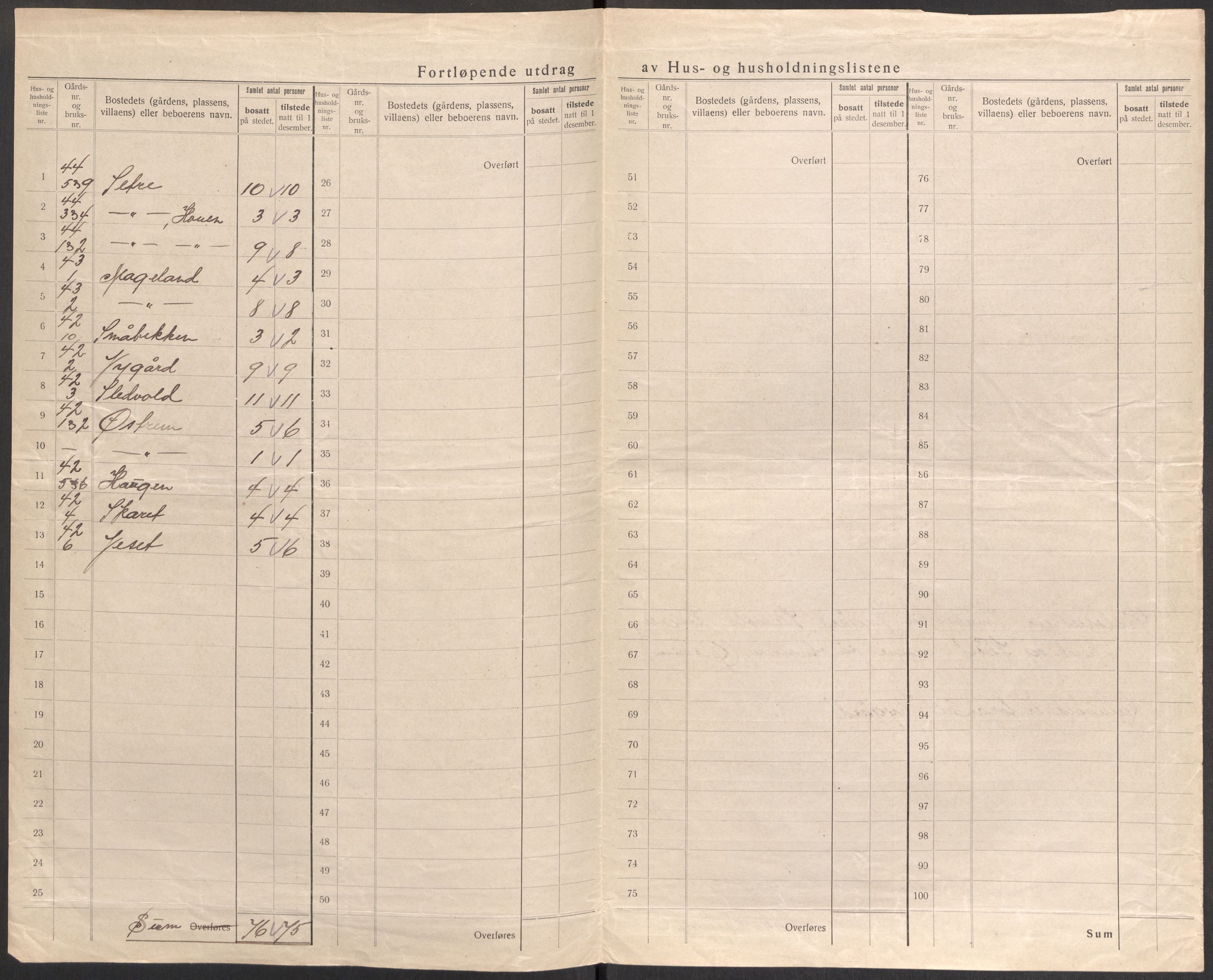 SAST, 1920 census for Lund, 1920, p. 31