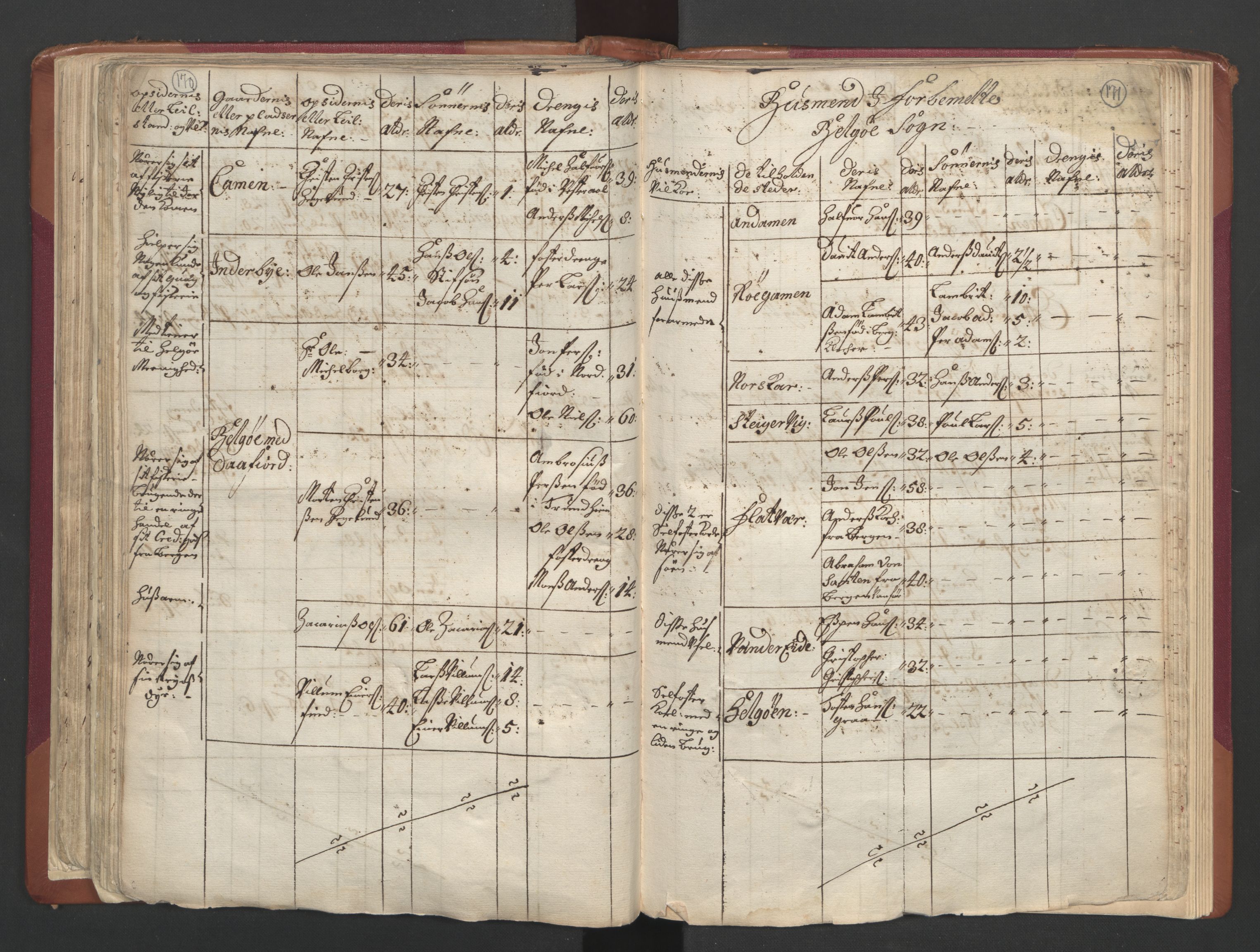RA, Census (manntall) 1701, no. 19: Senja and Tromsø fogderi, 1701, p. 170-171