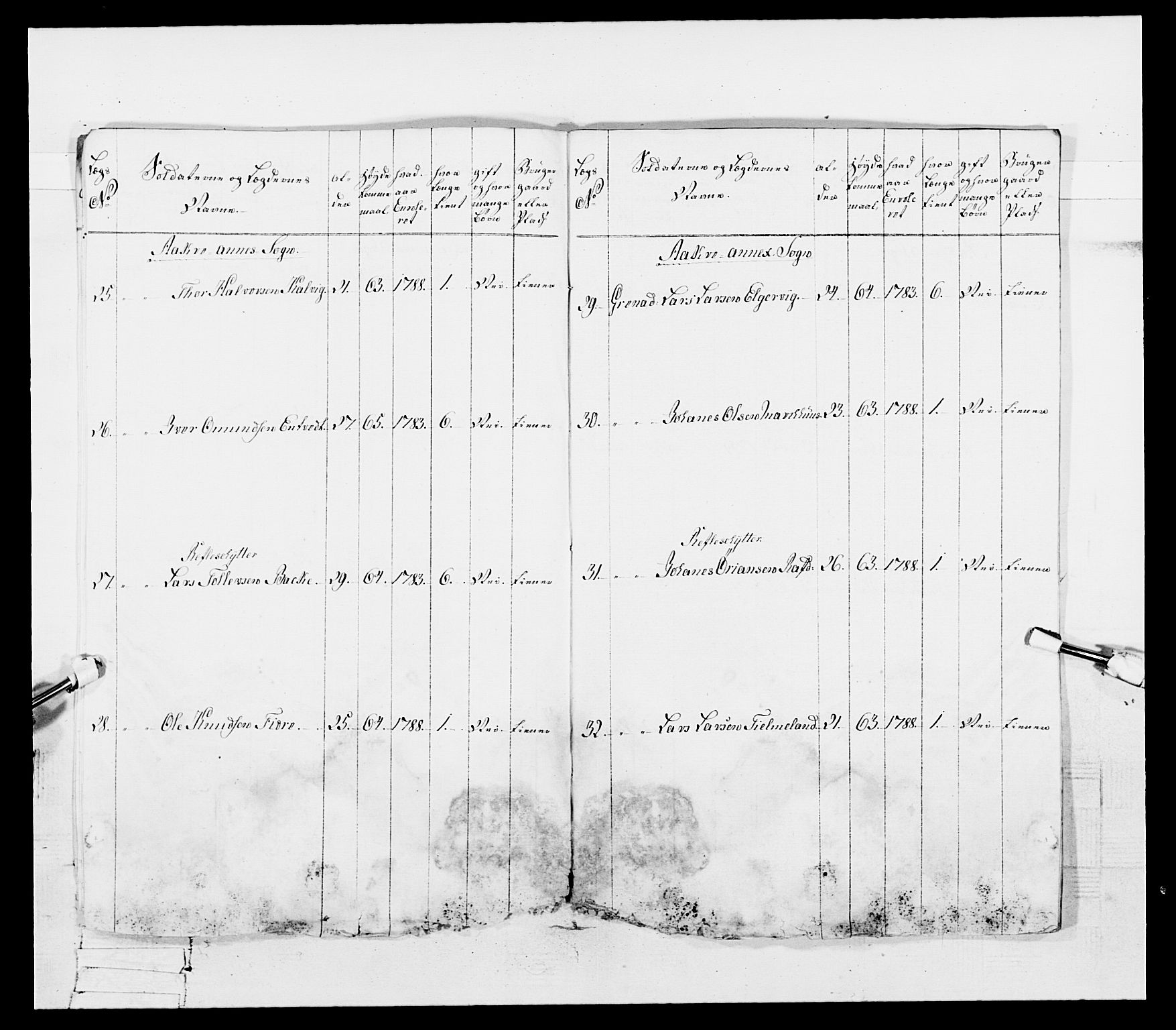 Generalitets- og kommissariatskollegiet, Det kongelige norske kommissariatskollegium, AV/RA-EA-5420/E/Eh/L0107: 2. Vesterlenske nasjonale infanteriregiment, 1782-1789, p. 480