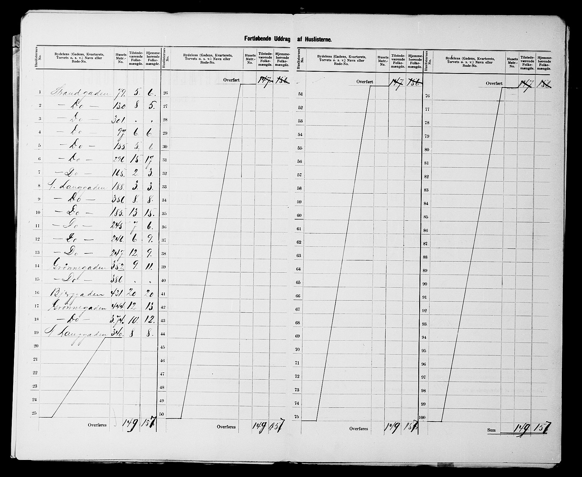 SATØ, 1900 census for Vardø, 1900, p. 13