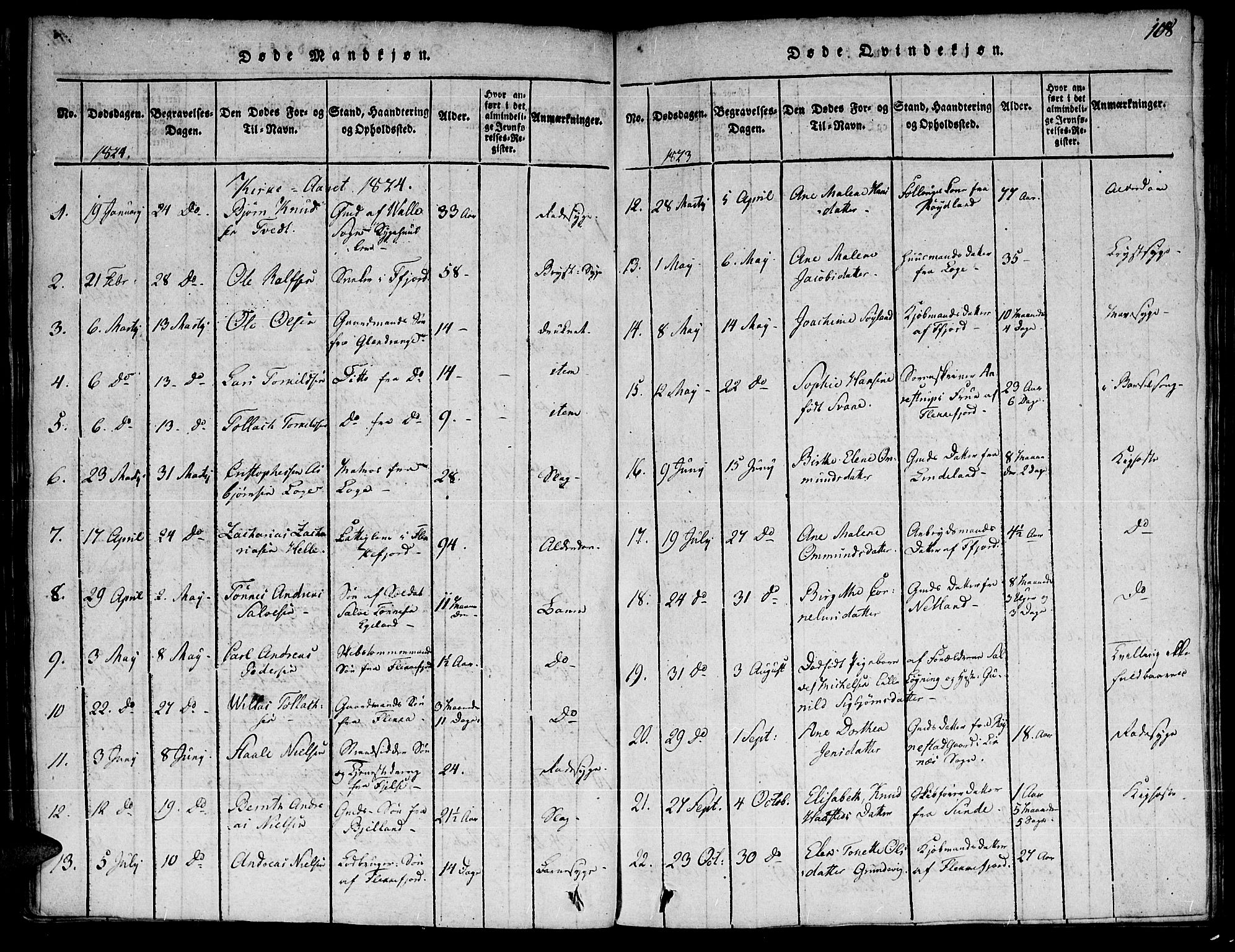 Flekkefjord sokneprestkontor, SAK/1111-0012/F/Fa/Fac/L0002: Parish register (official) no. A 2, 1815-1826, p. 108