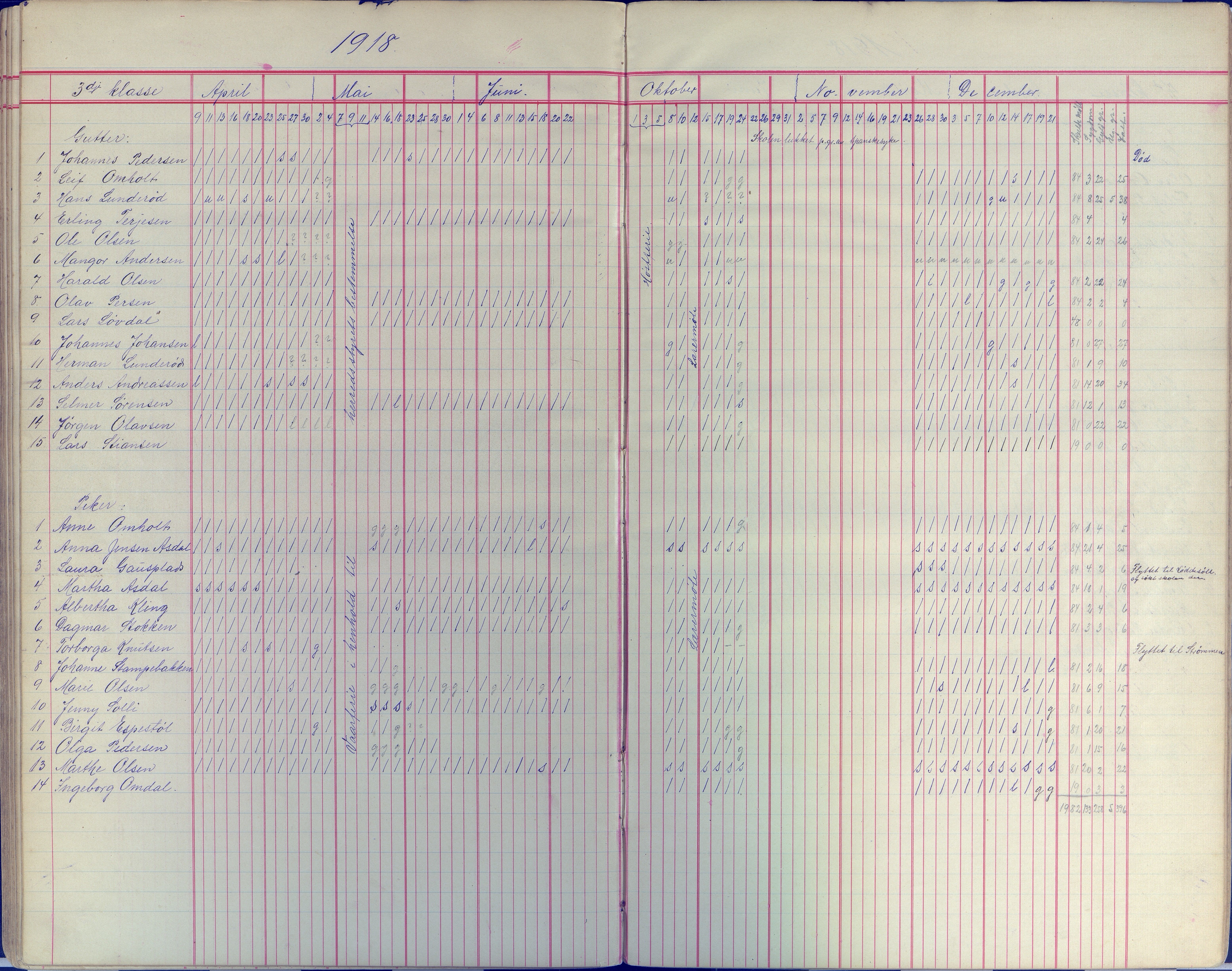 Øyestad kommune frem til 1979, AAKS/KA0920-PK/06/06E/L0008: Dagbok, 1900-1923